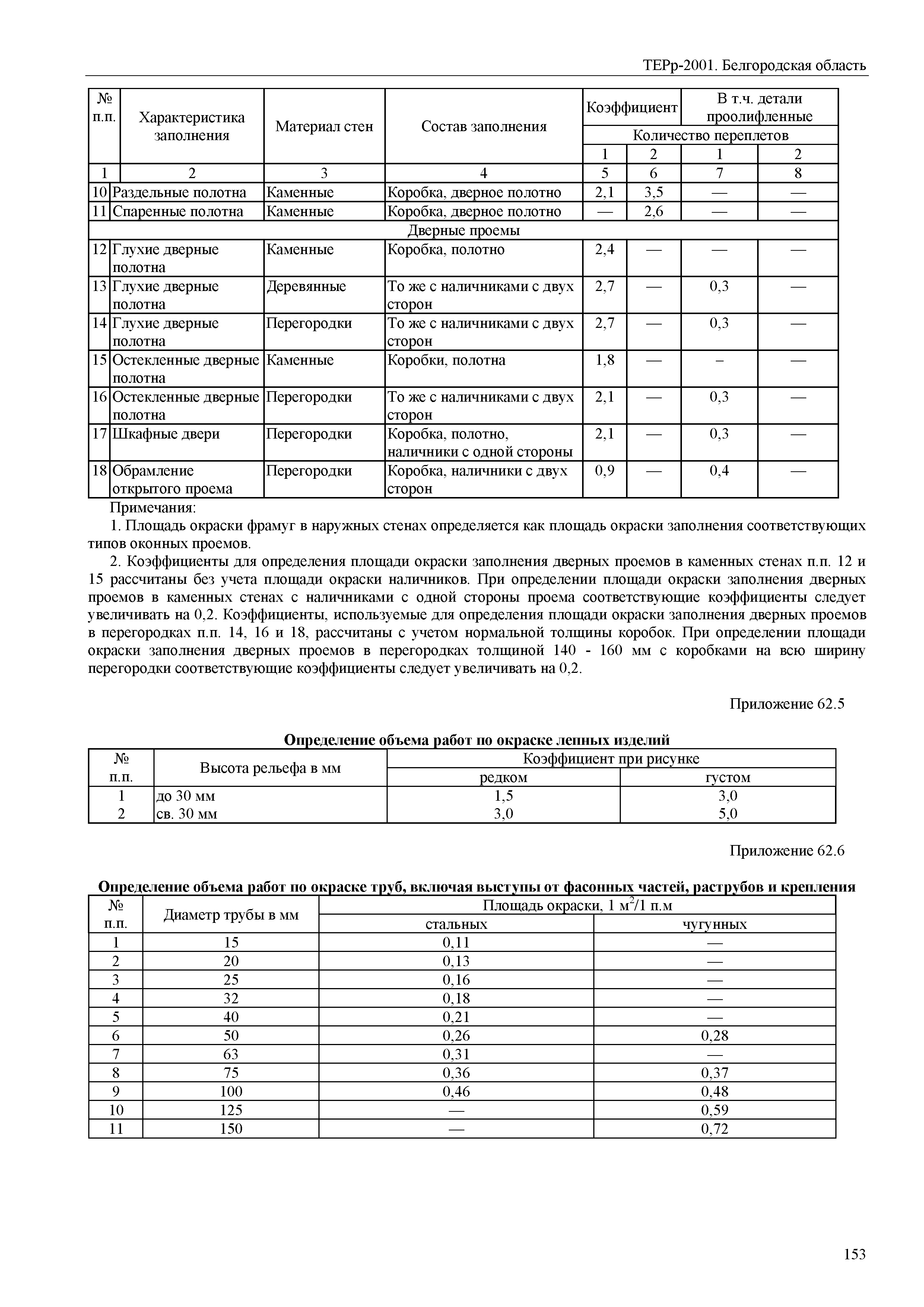 ТЕРр Белгородская область 81-04-68-2001