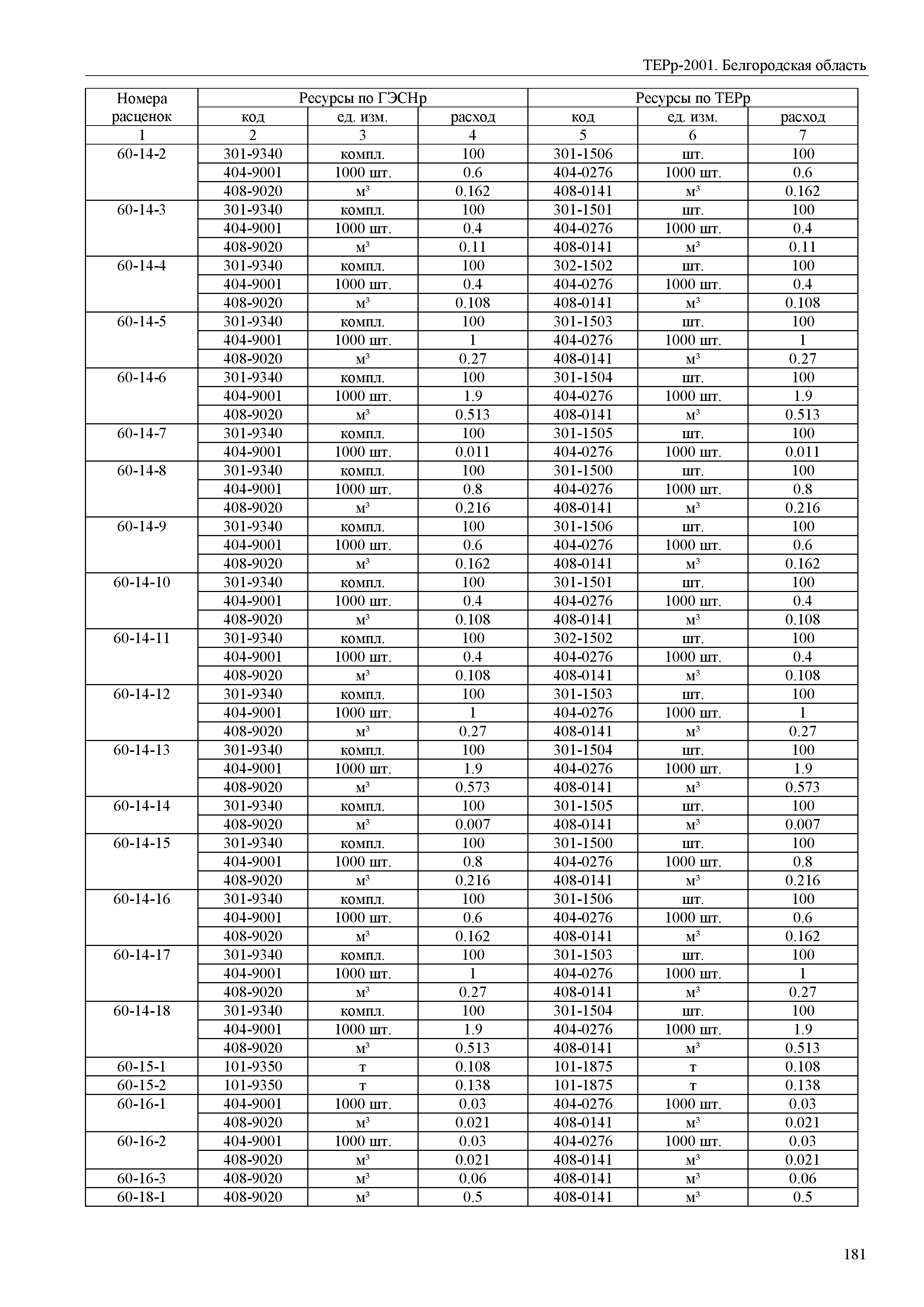 ТЕРр Белгородская область 81-04-67-2001