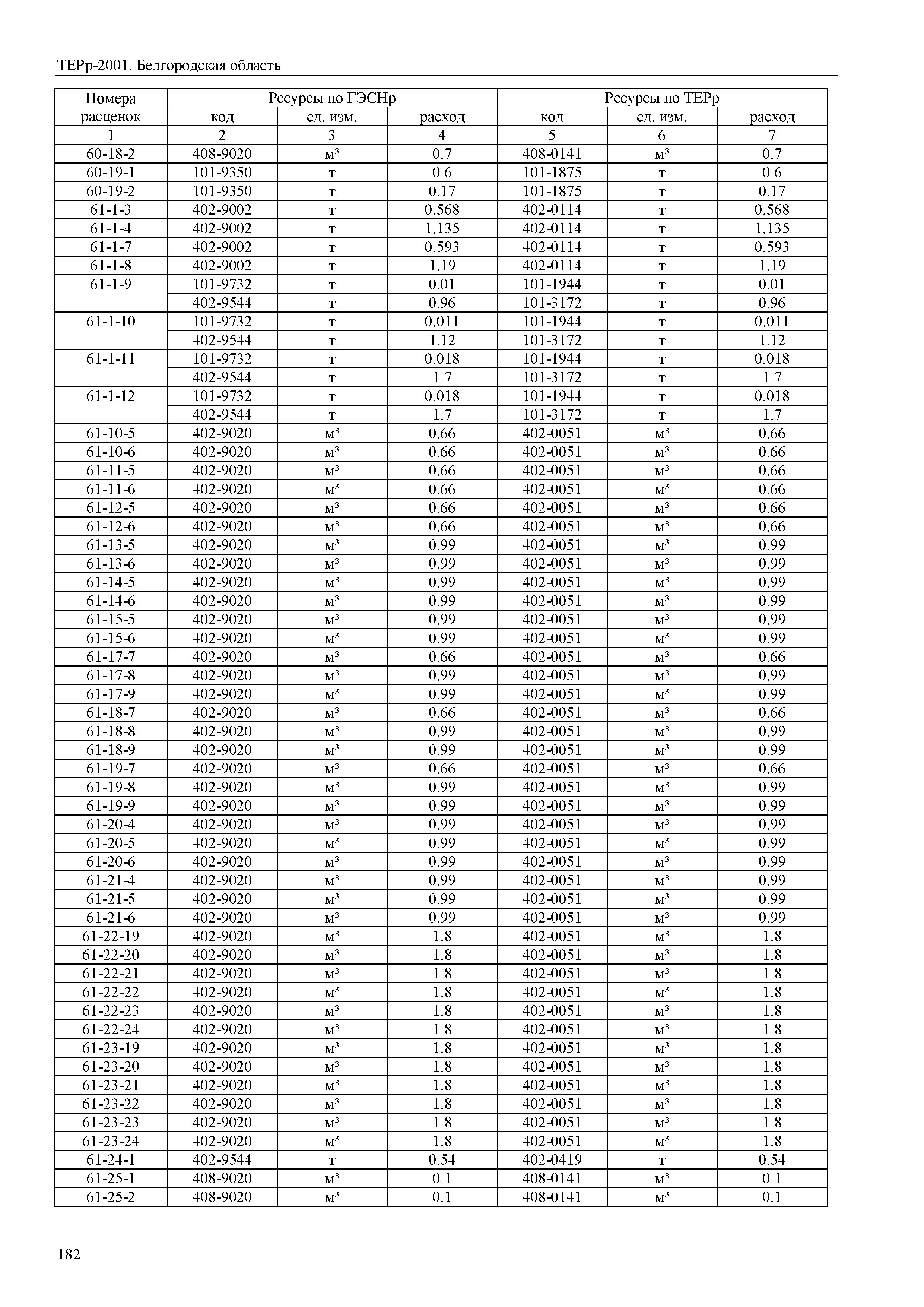 ТЕРр Белгородская область 81-04-66-2001