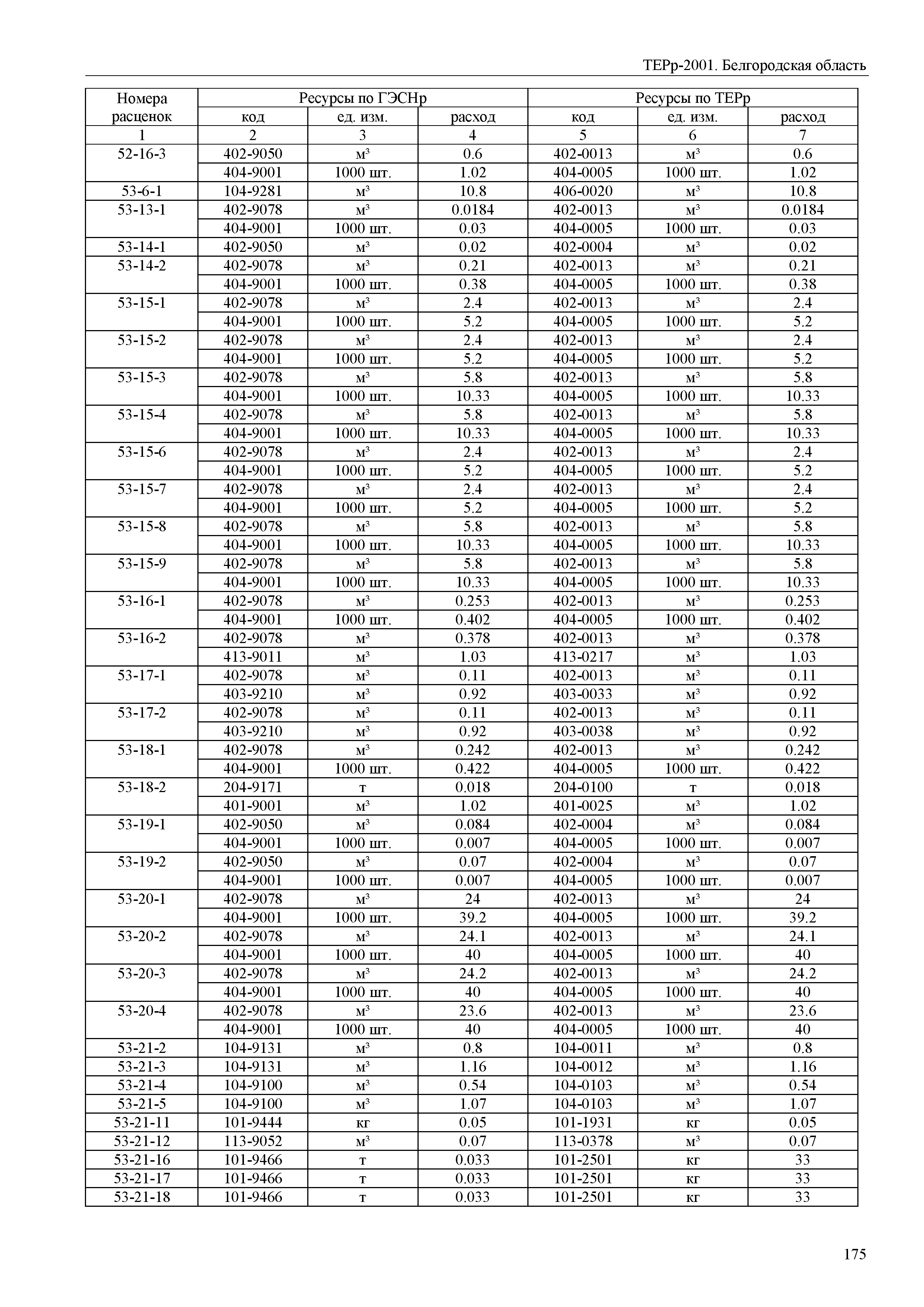 ТЕРр Белгородская область 81-04-64-2001