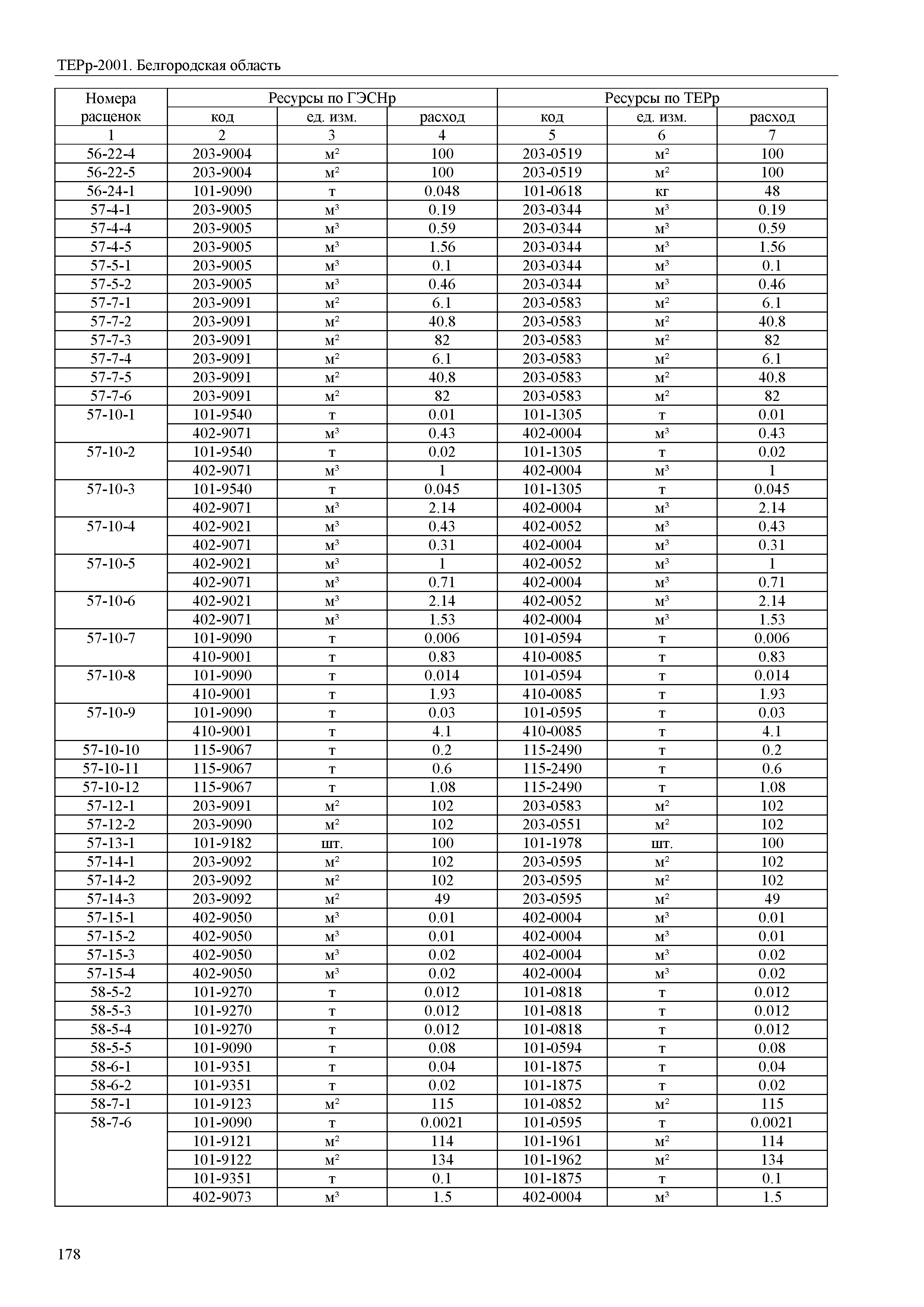 ТЕРр Белгородская область 81-04-64-2001