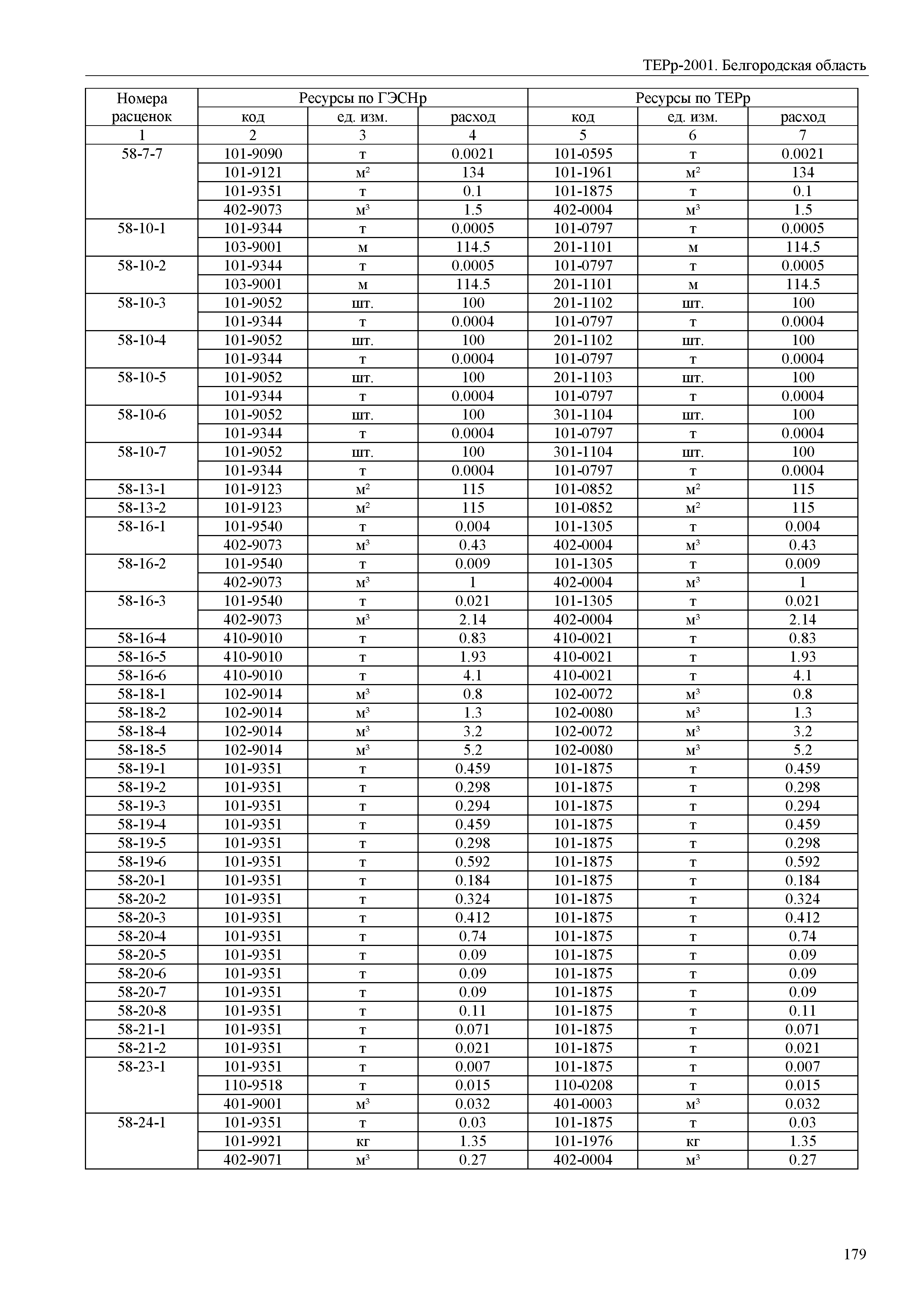 ТЕРр Белгородская область 81-04-64-2001