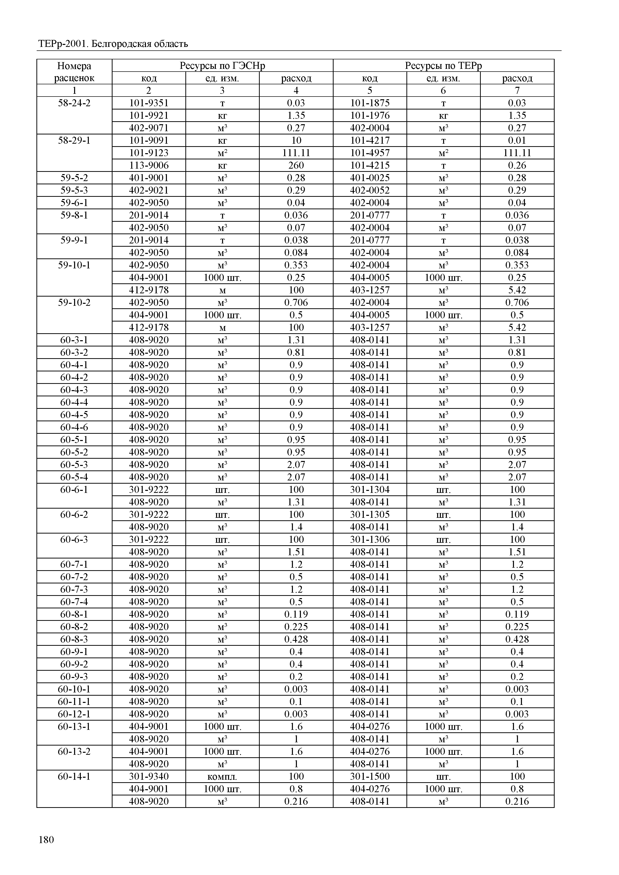 ТЕРр Белгородская область 81-04-61-2001