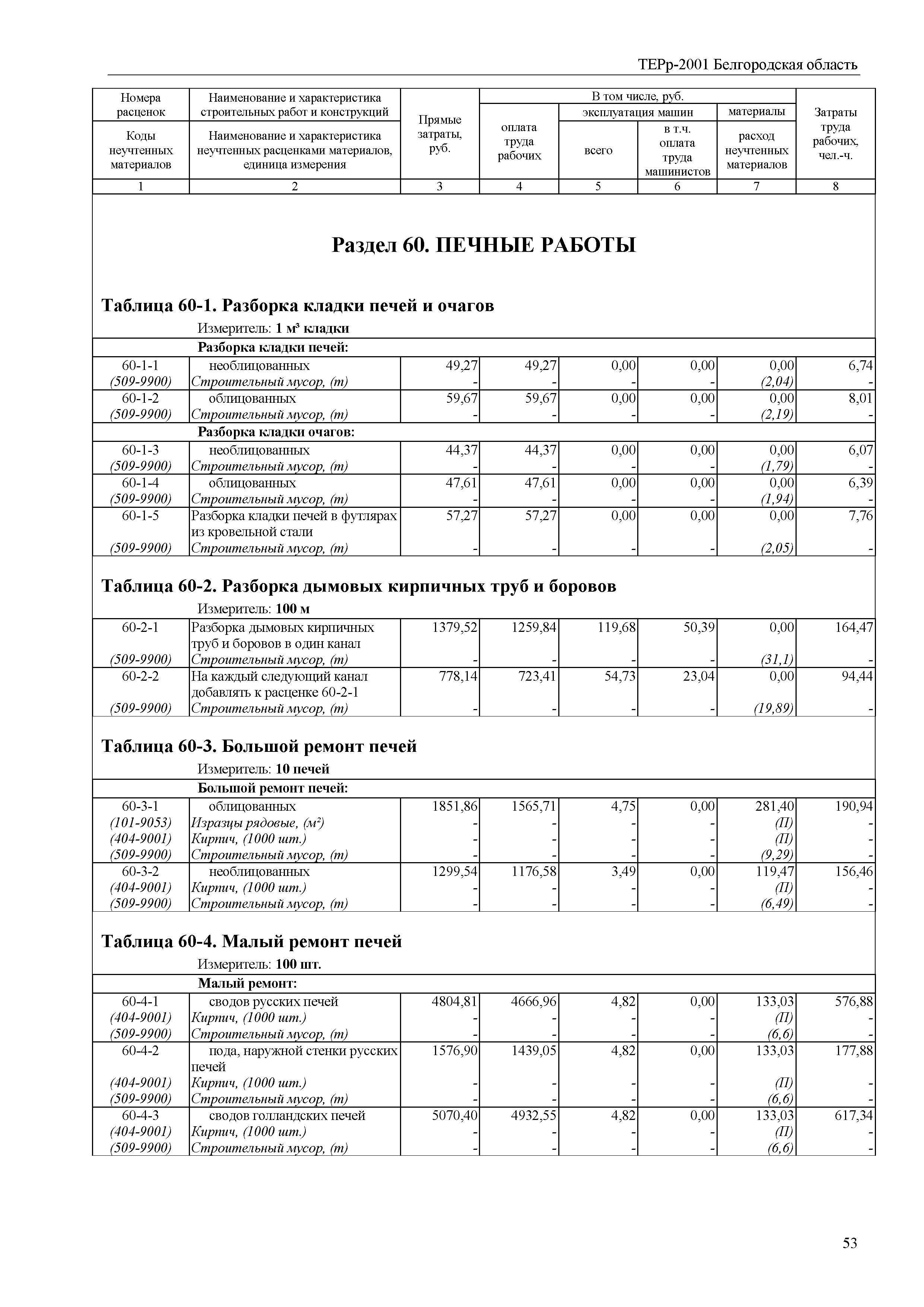 ТЕРр Белгородская область 81-04-60-2001