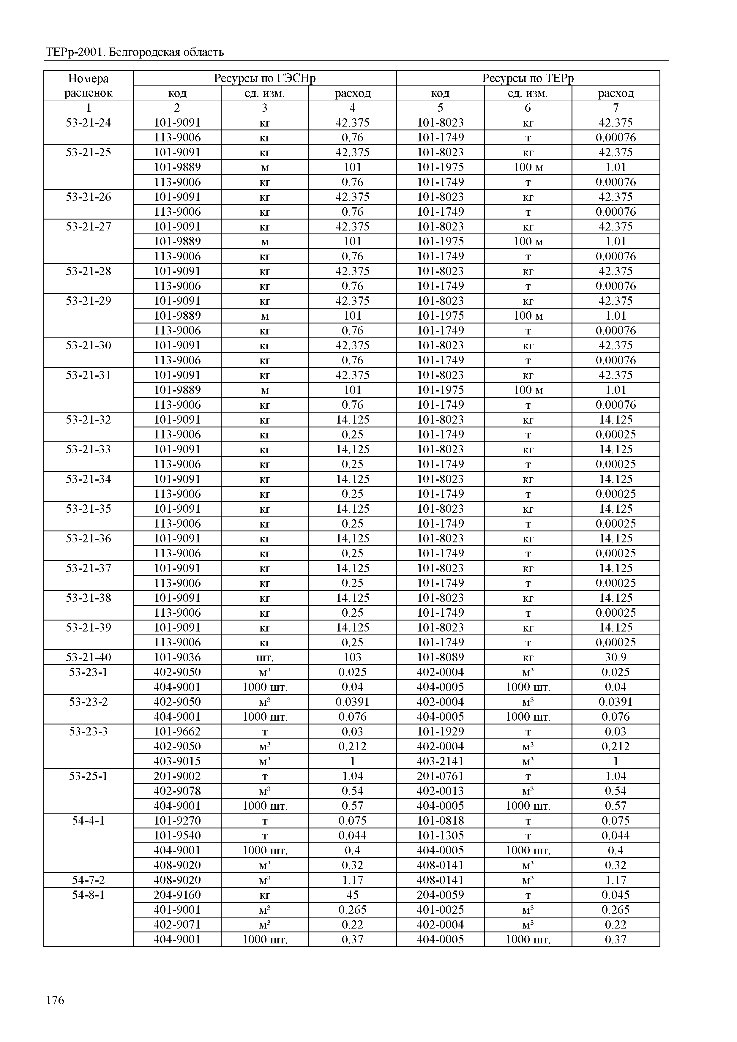 ТЕРр Белгородская область 81-04-60-2001