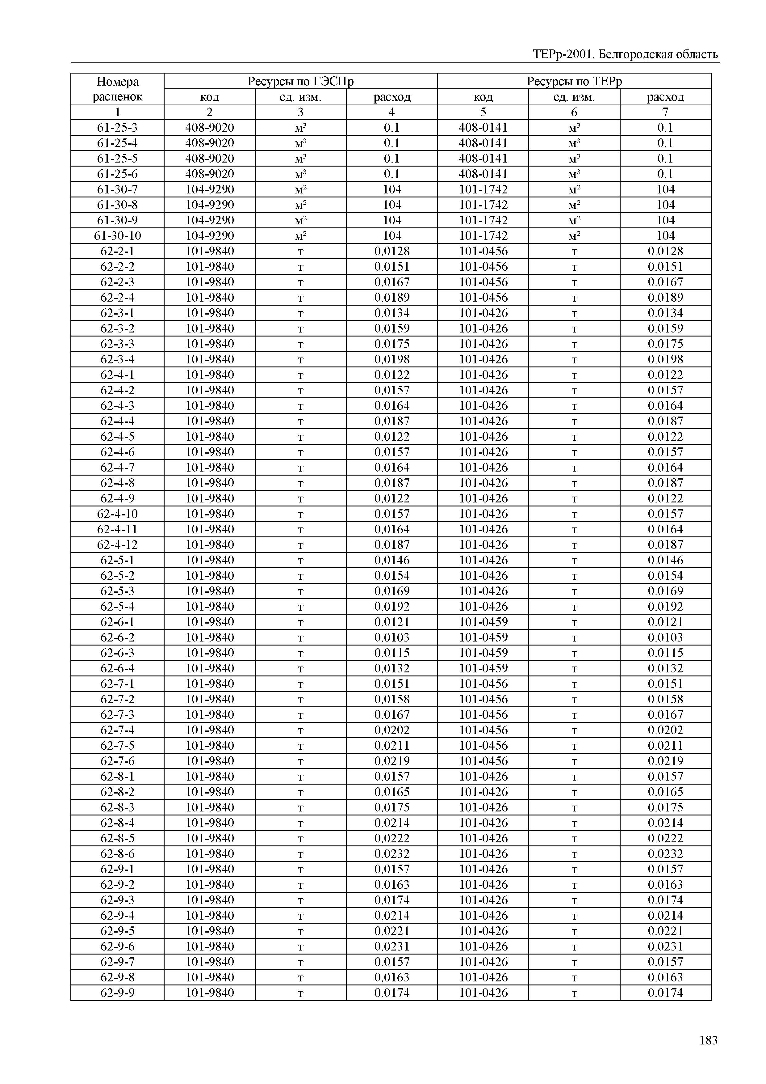 ТЕРр Белгородская область 81-04-60-2001