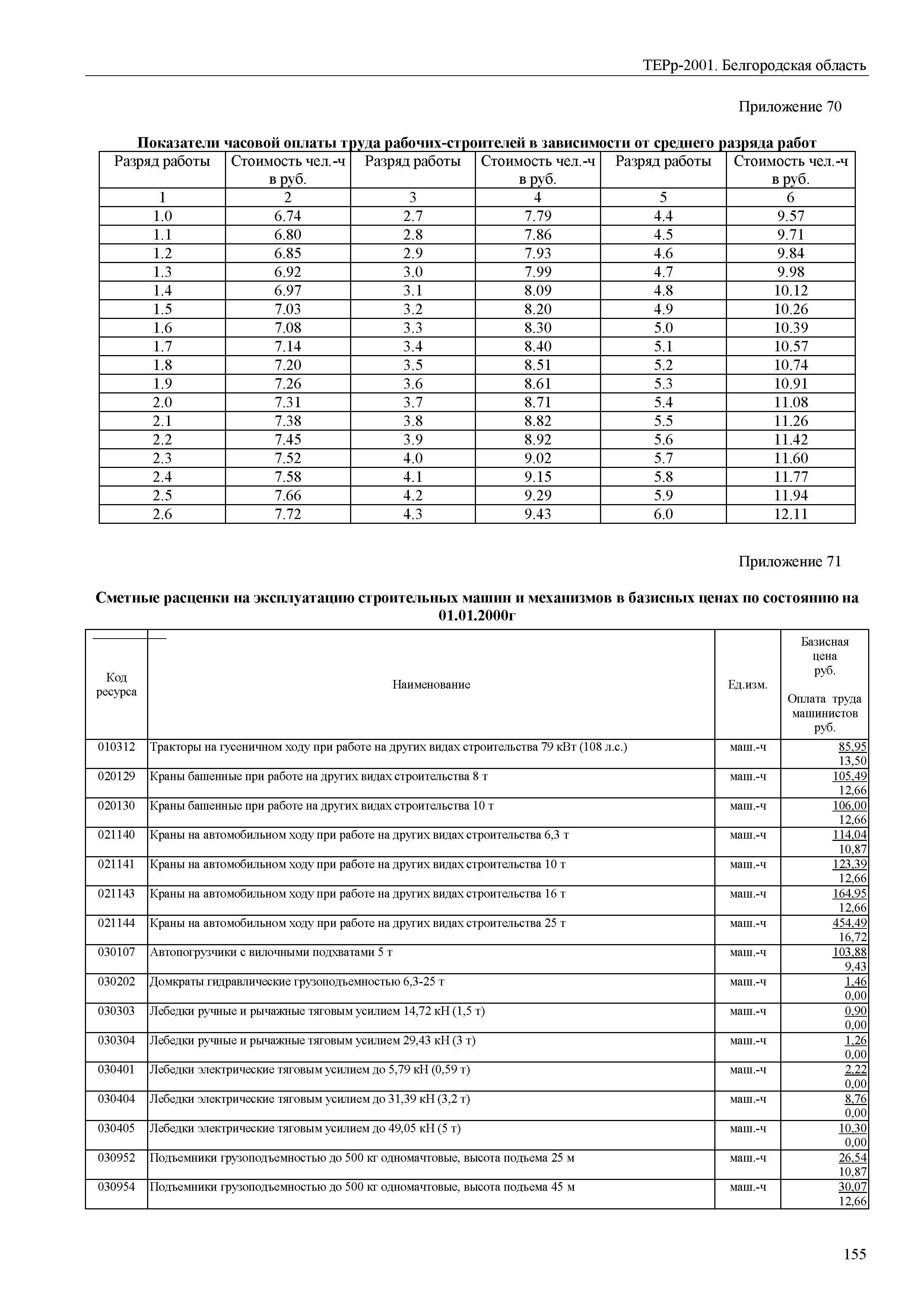 ТЕРр Белгородская область 81-04-59-2001