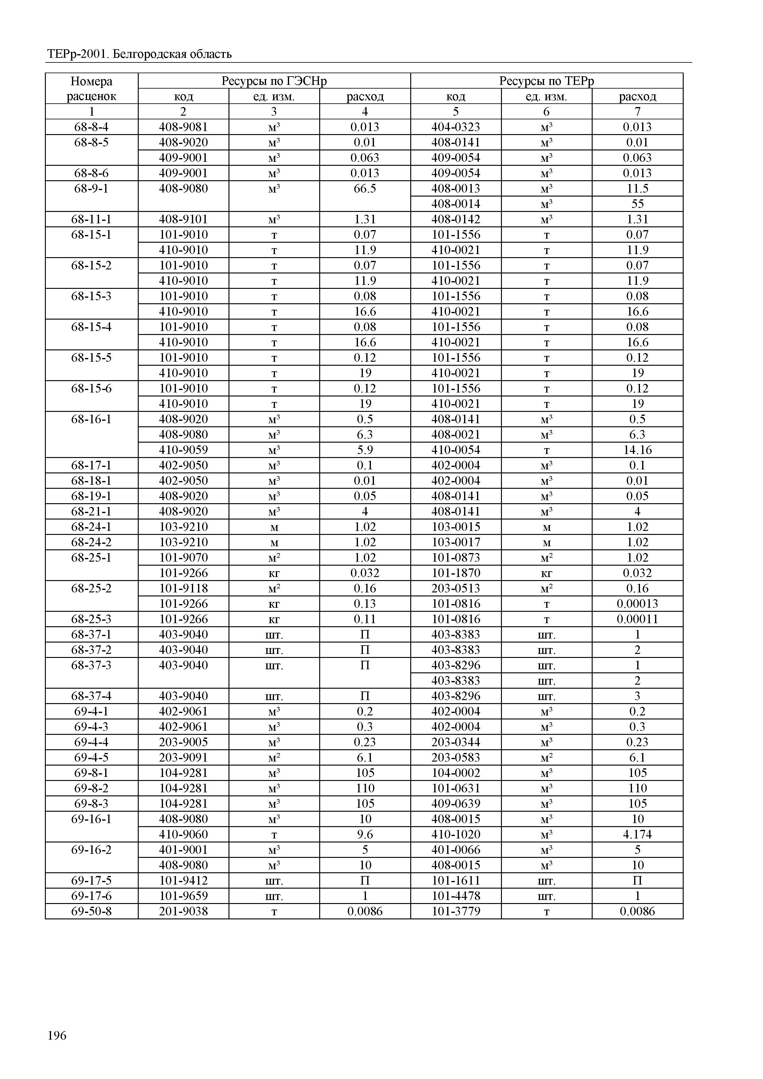 ТЕРр Белгородская область 81-04-56-2001