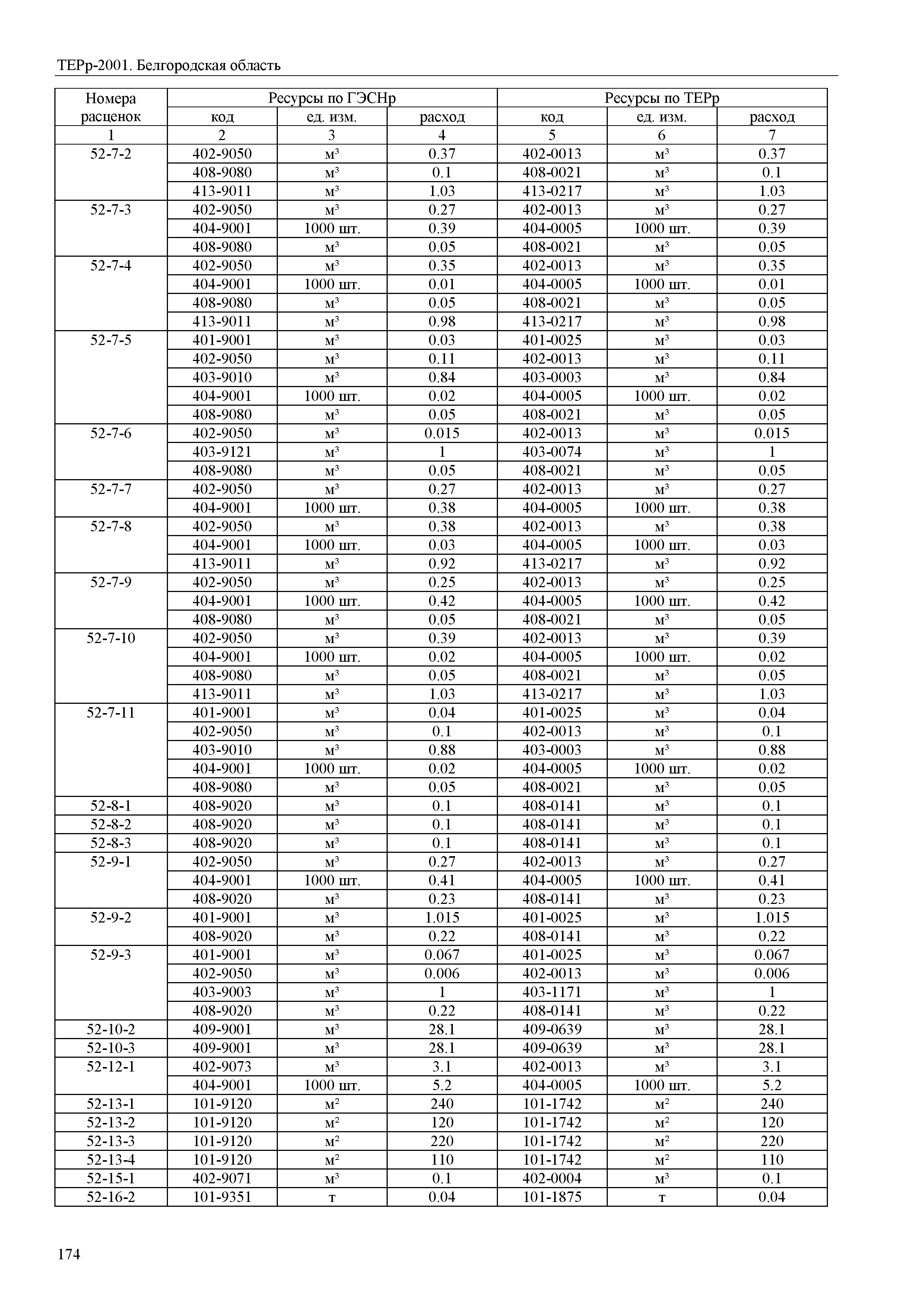 ТЕРр Белгородская область 81-04-55-2001