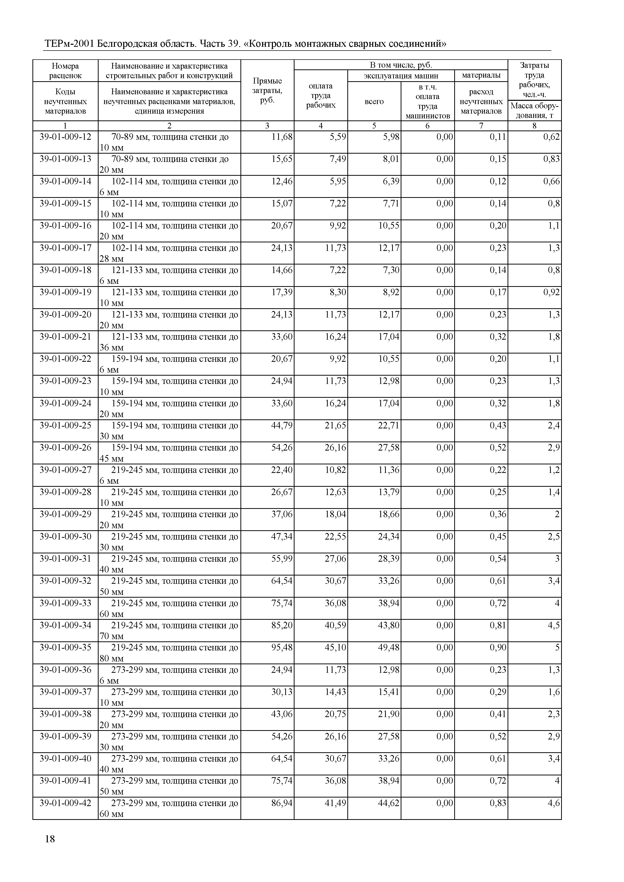 ТЕРм Белгородская область 81-03-39-2001