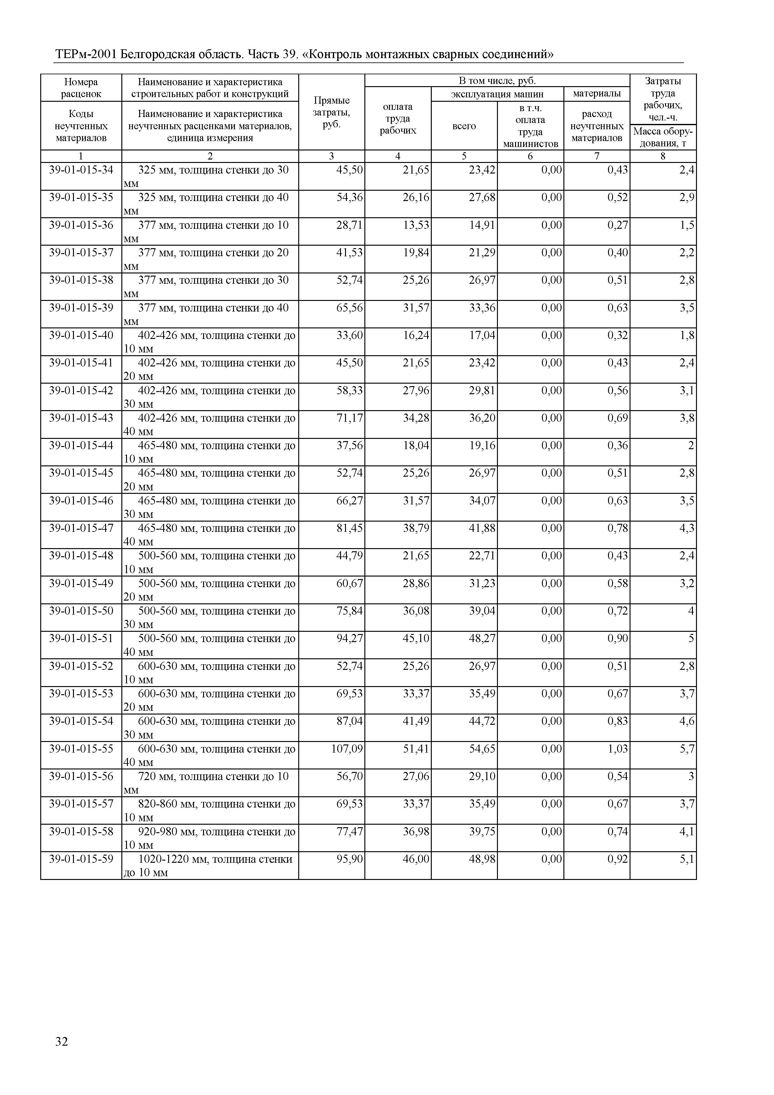 ТЕРм Белгородская область 81-03-39-2001