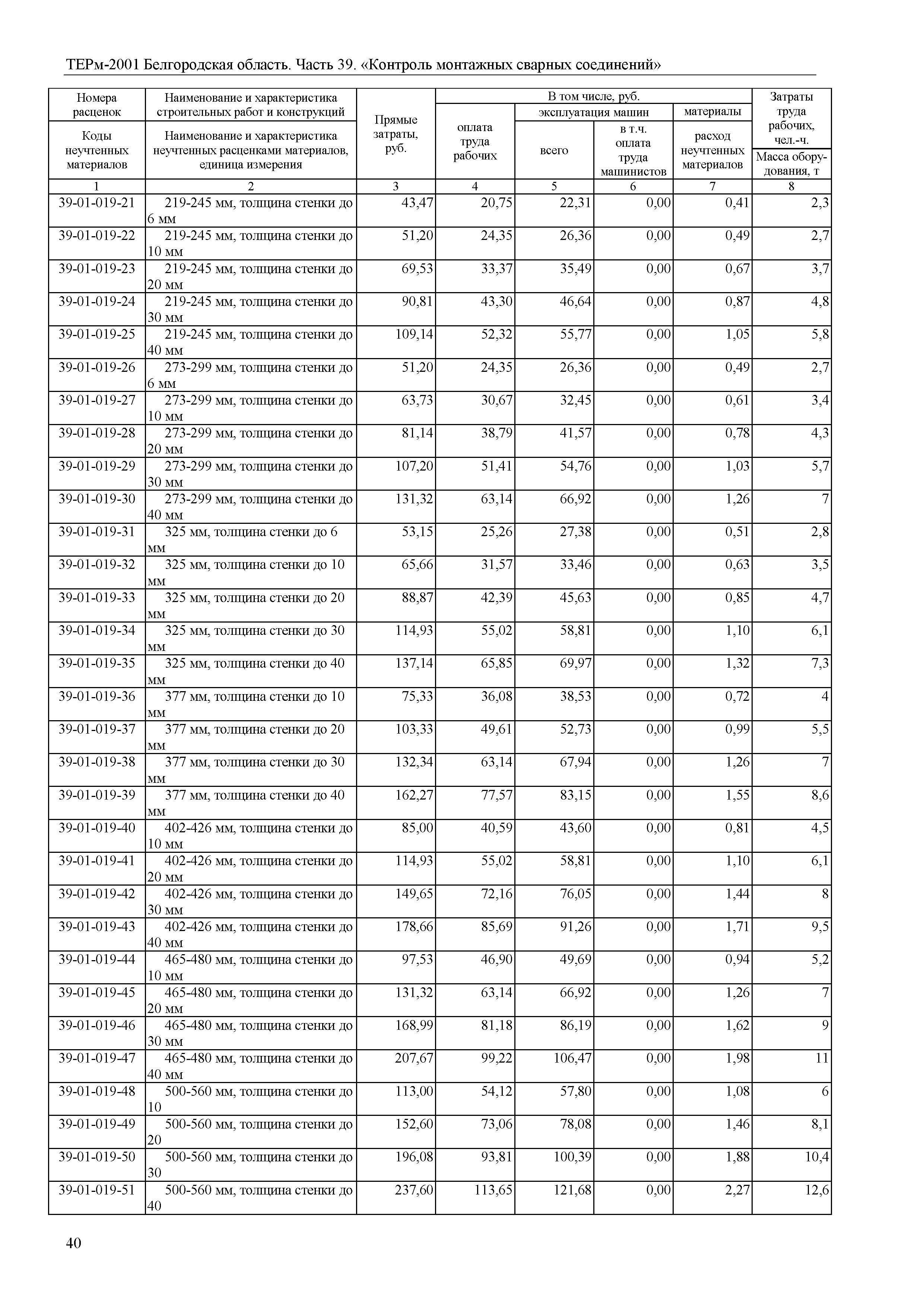 ТЕРм Белгородская область 81-03-39-2001