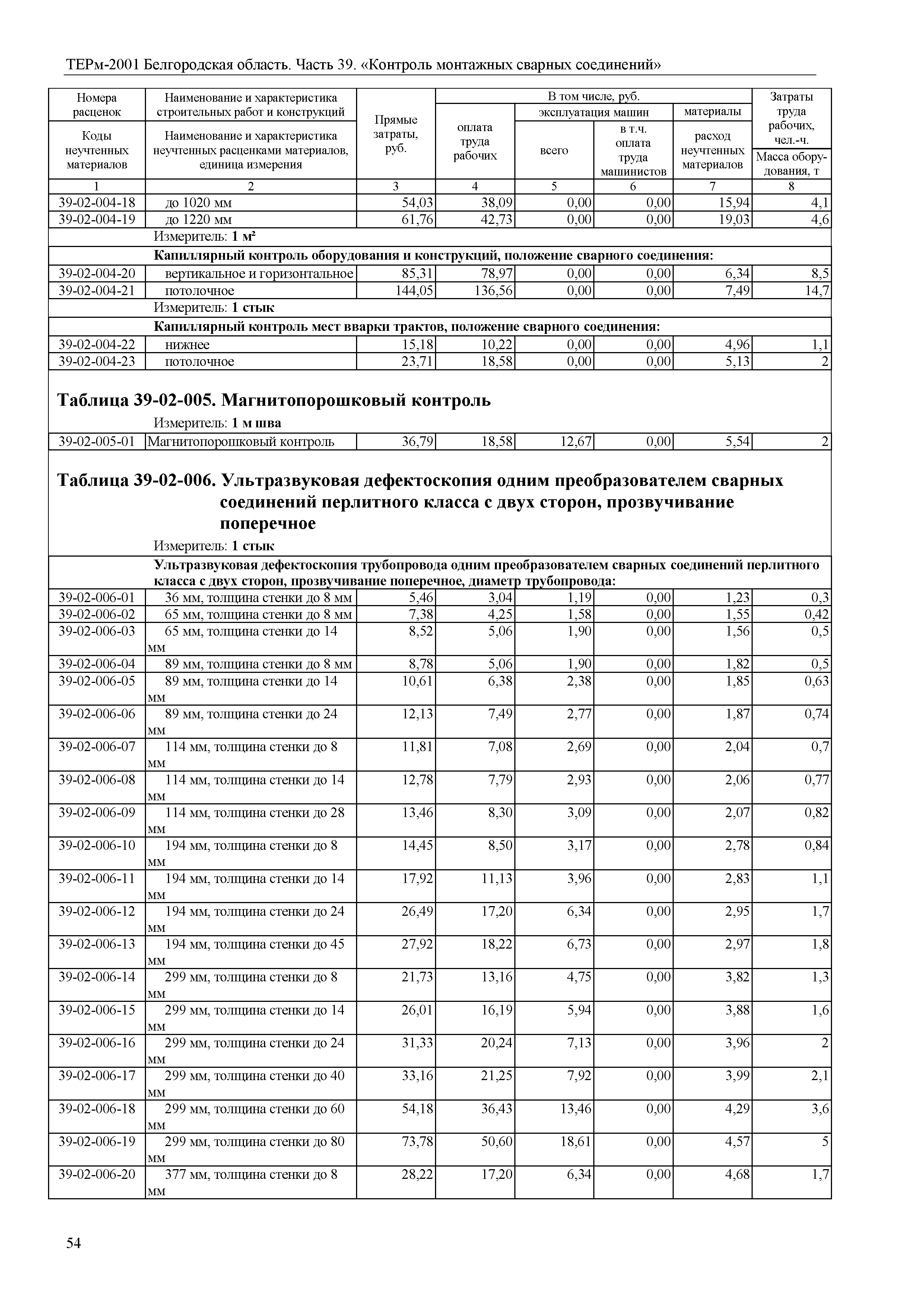 ТЕРм Белгородская область 81-03-39-2001