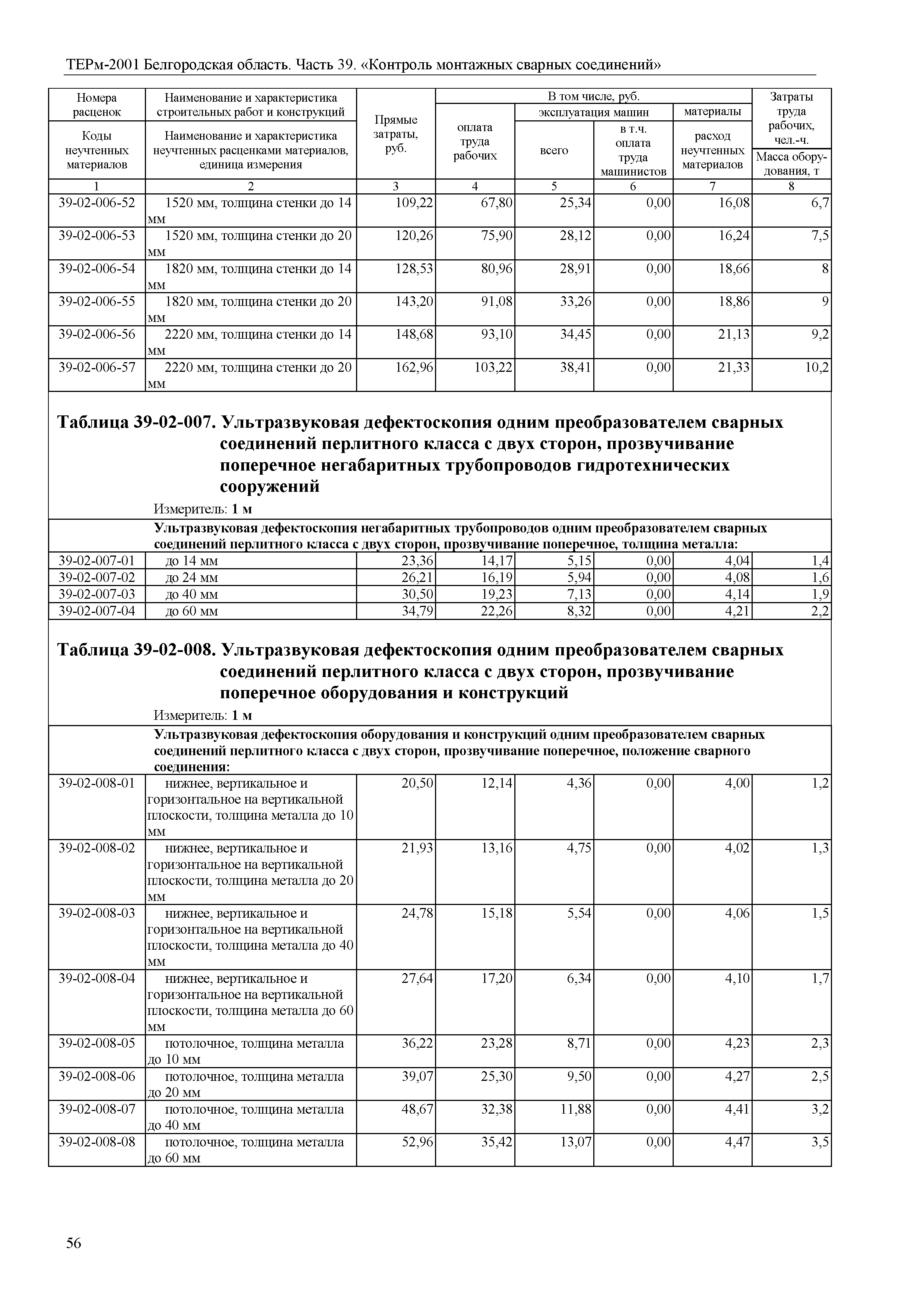 ТЕРм Белгородская область 81-03-39-2001