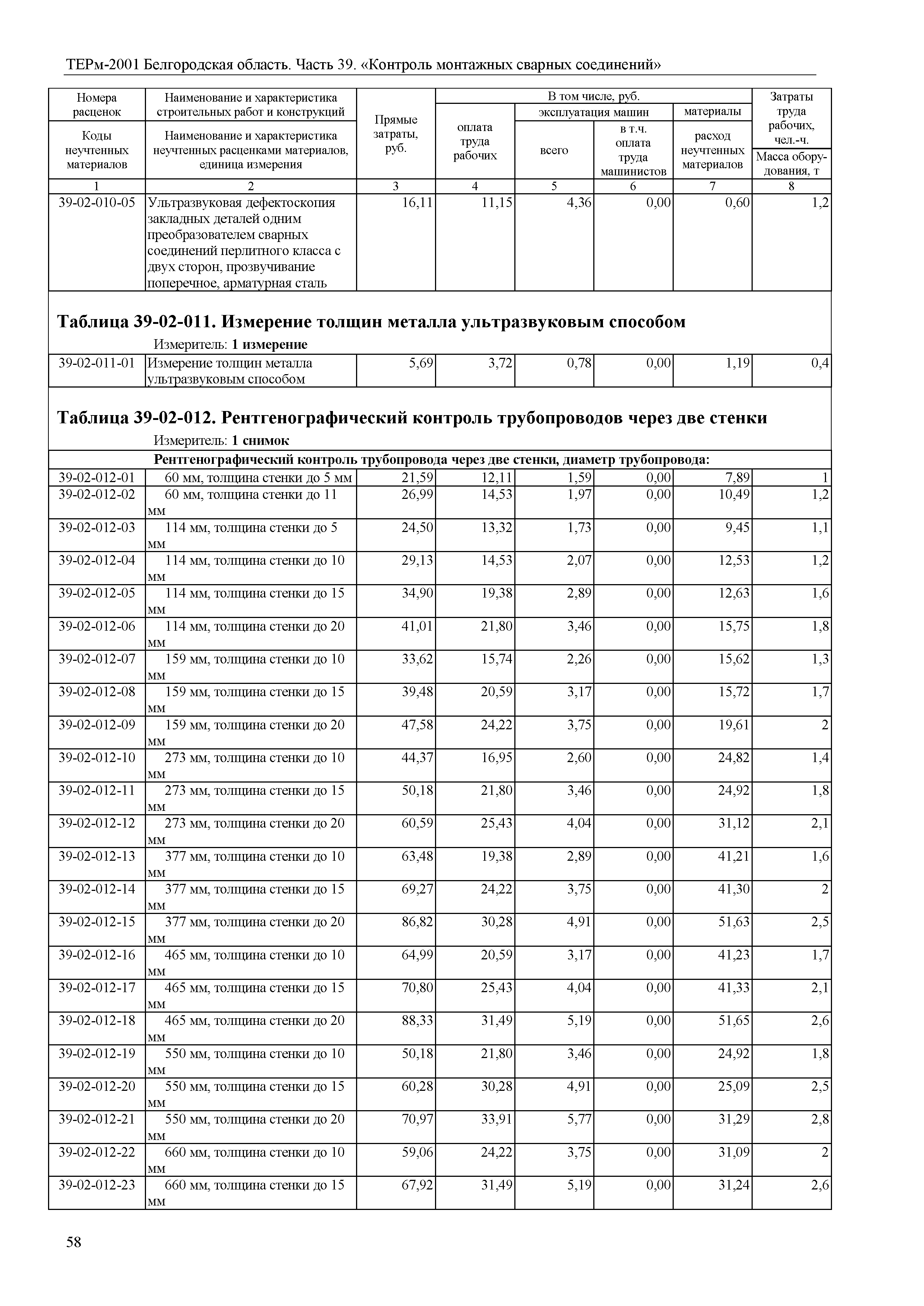 ТЕРм Белгородская область 81-03-39-2001