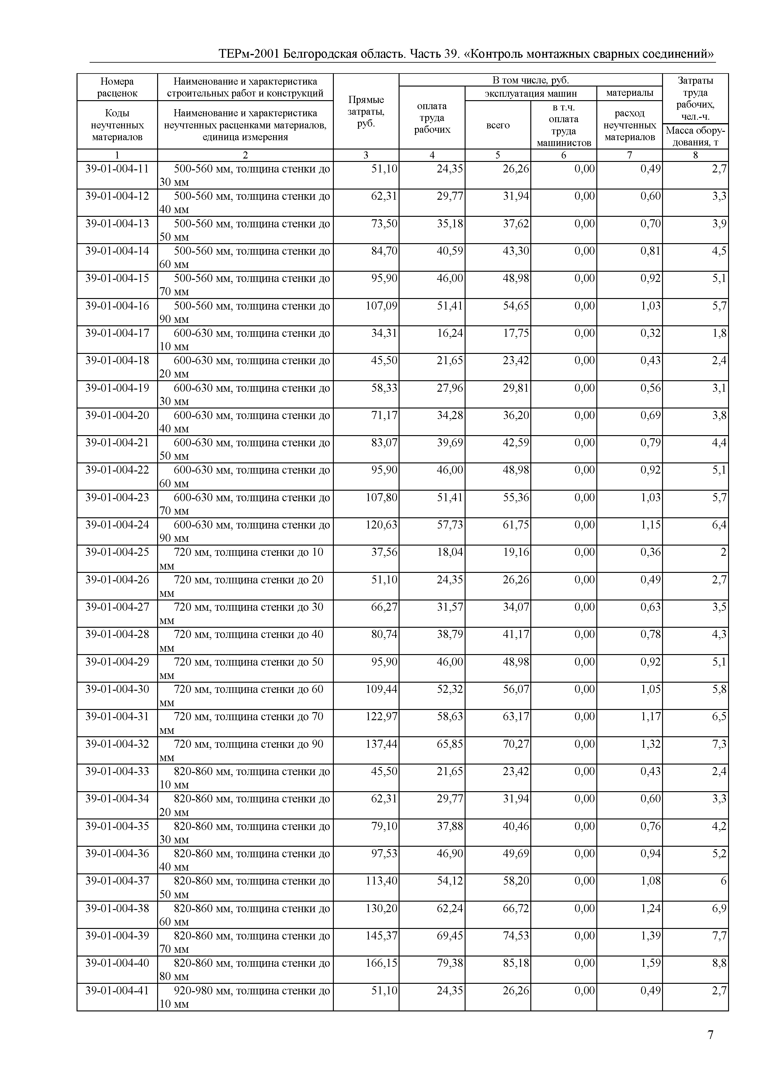 ТЕРм Белгородская область 81-03-39-2001