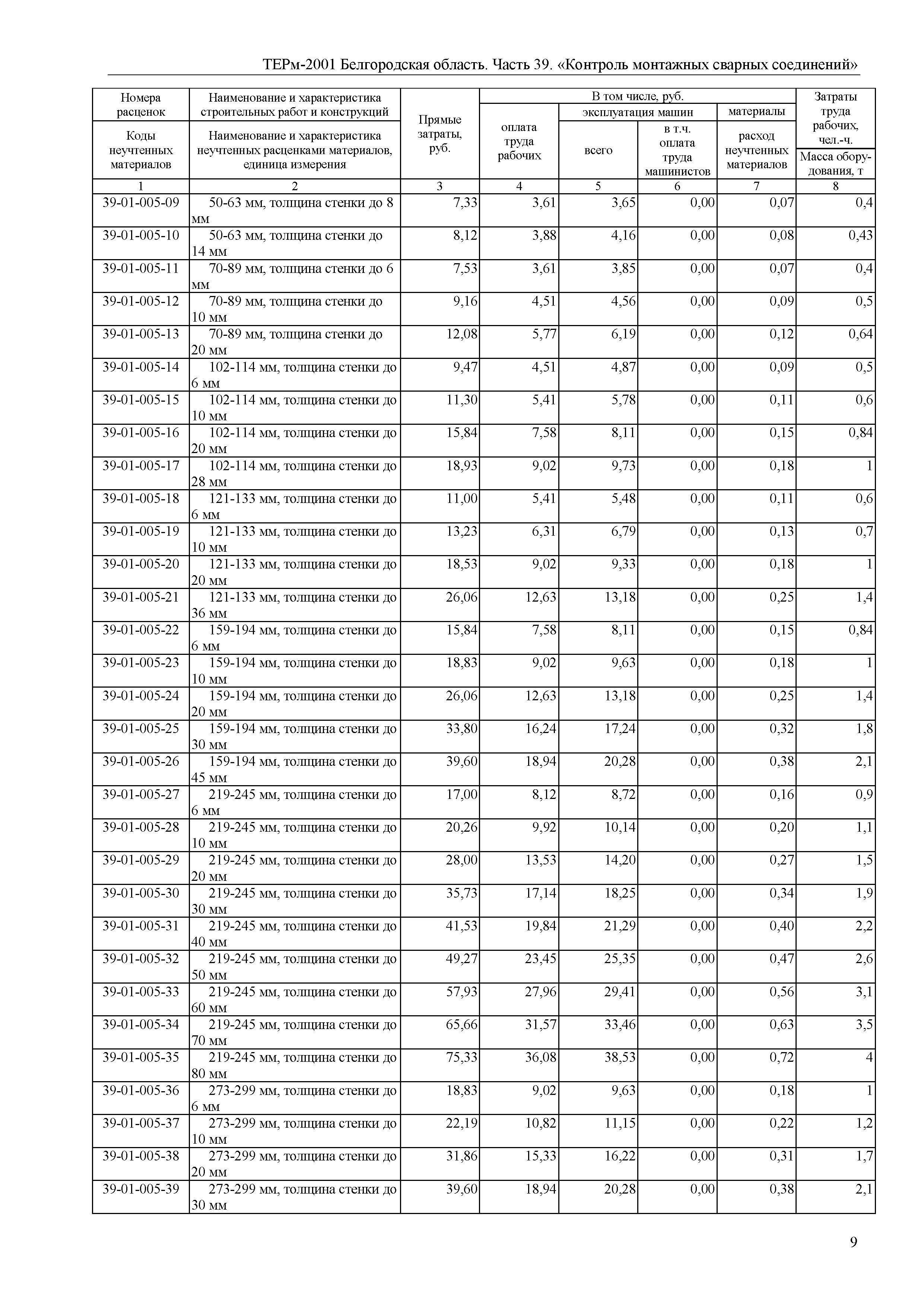 ТЕРм Белгородская область 81-03-39-2001