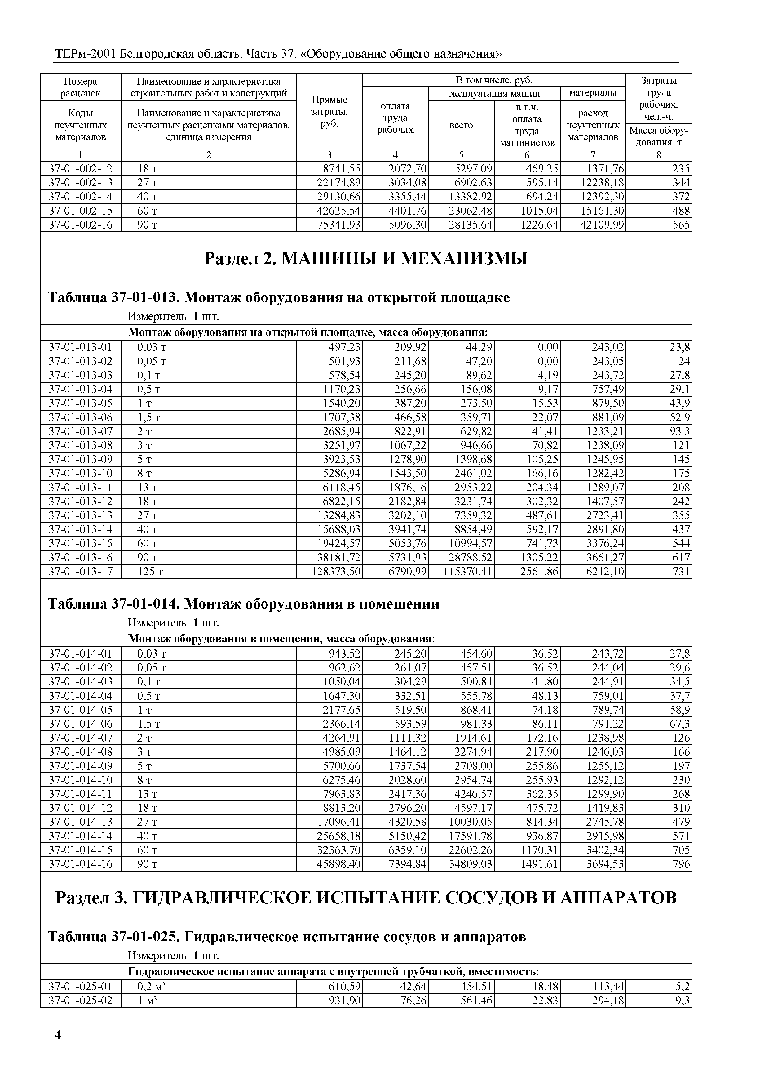 ТЕРм Белгородская область 81-03-37-2001