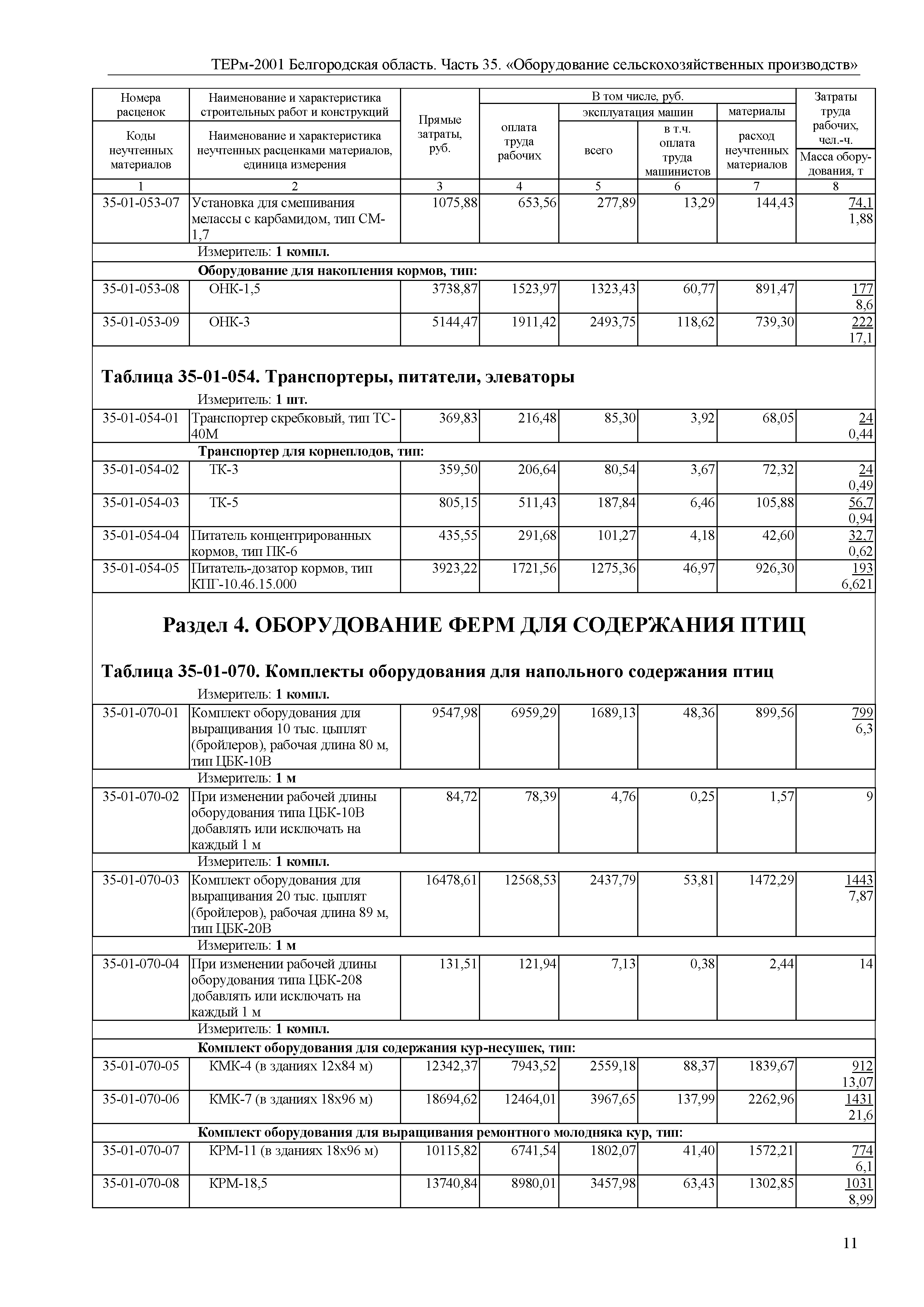 ТЕРм Белгородская область 81-03-35-2001