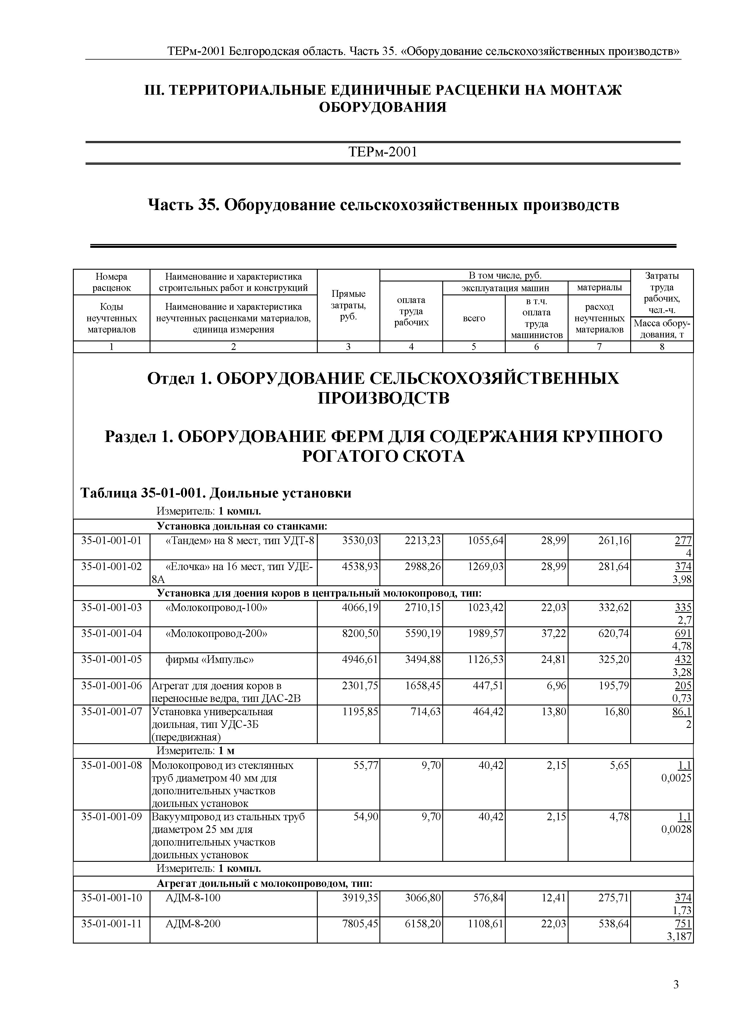 ТЕРм Белгородская область 81-03-35-2001