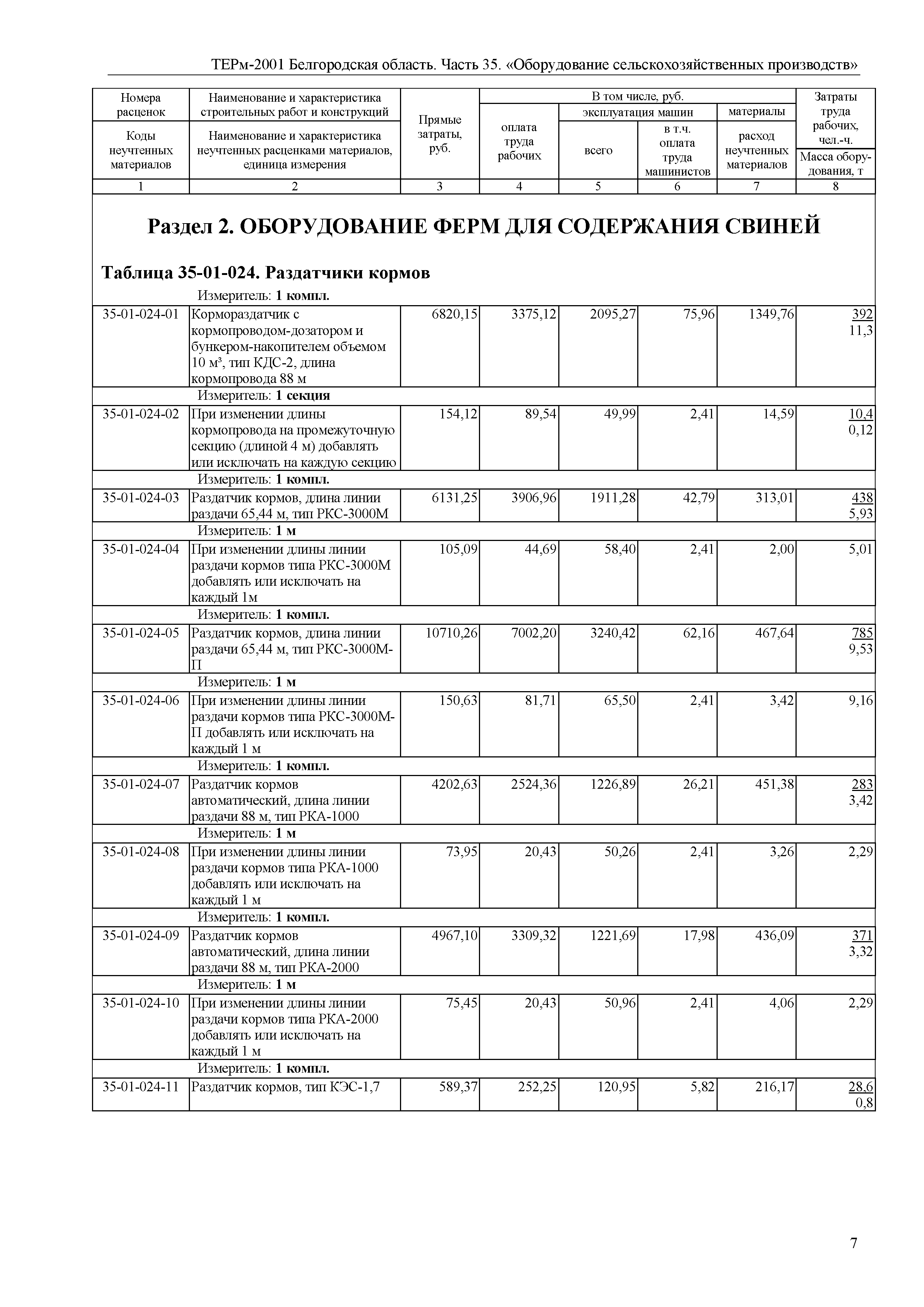 ТЕРм Белгородская область 81-03-35-2001