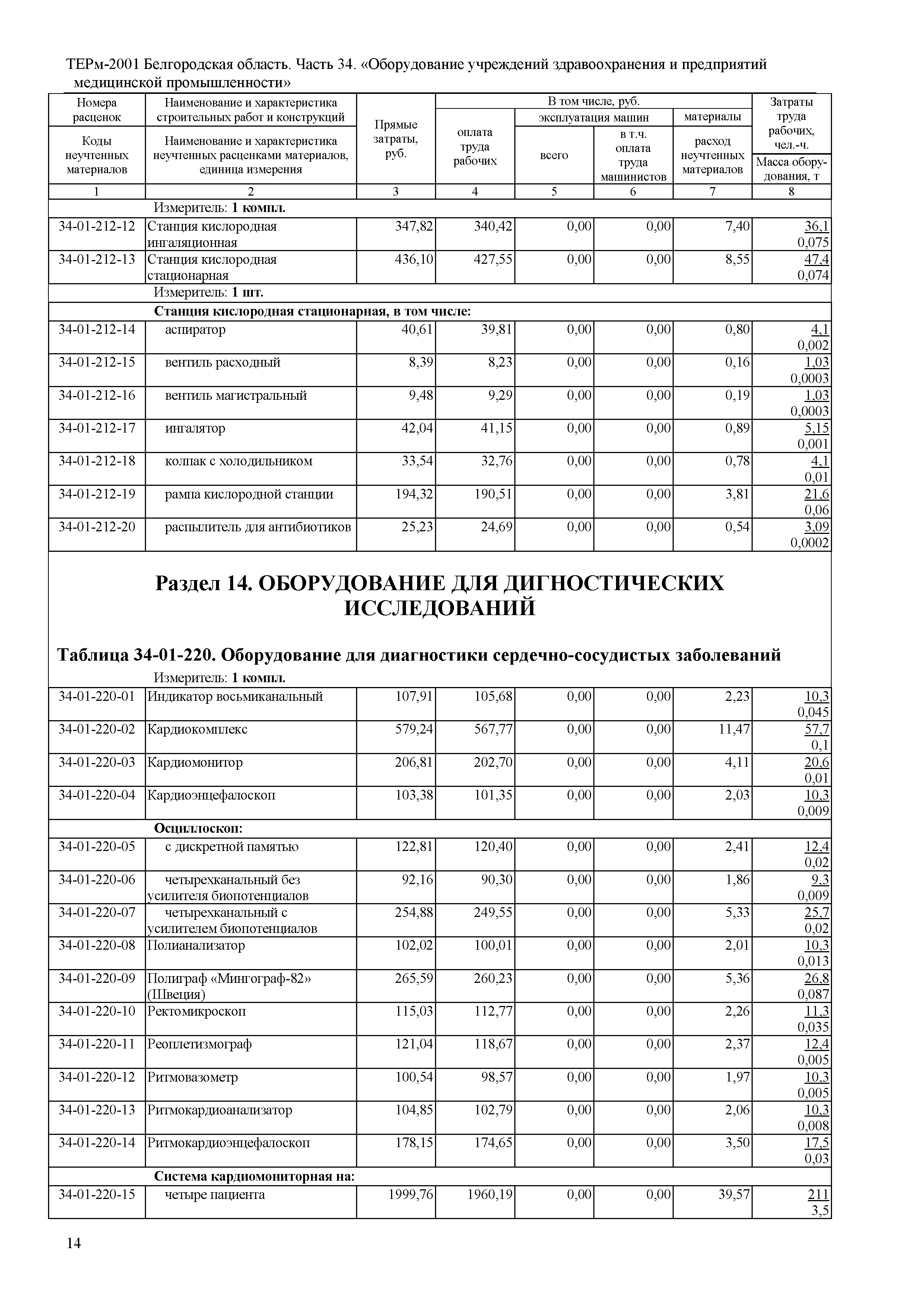 ТЕРм Белгородская область 81-03-34-2001