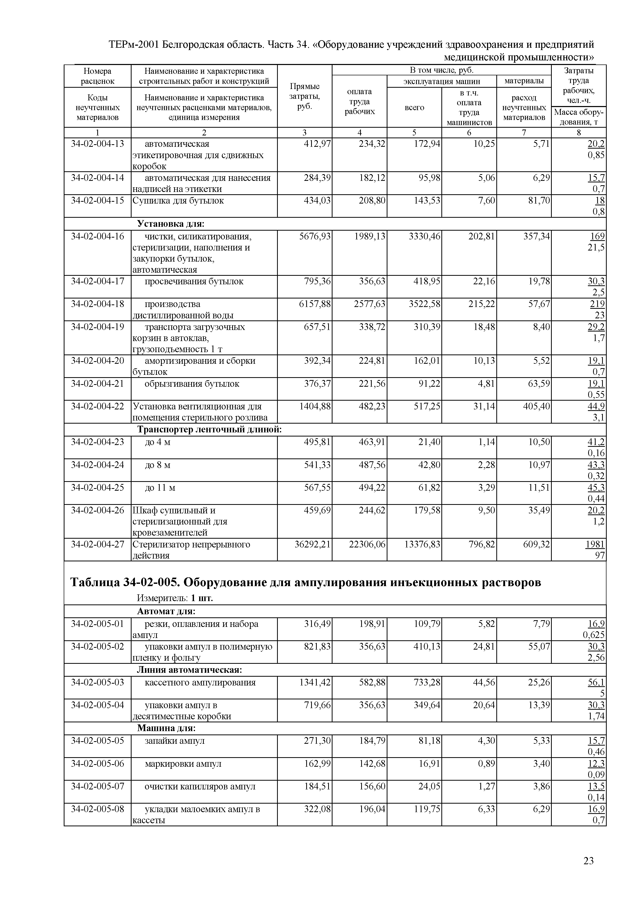 ТЕРм Белгородская область 81-03-34-2001