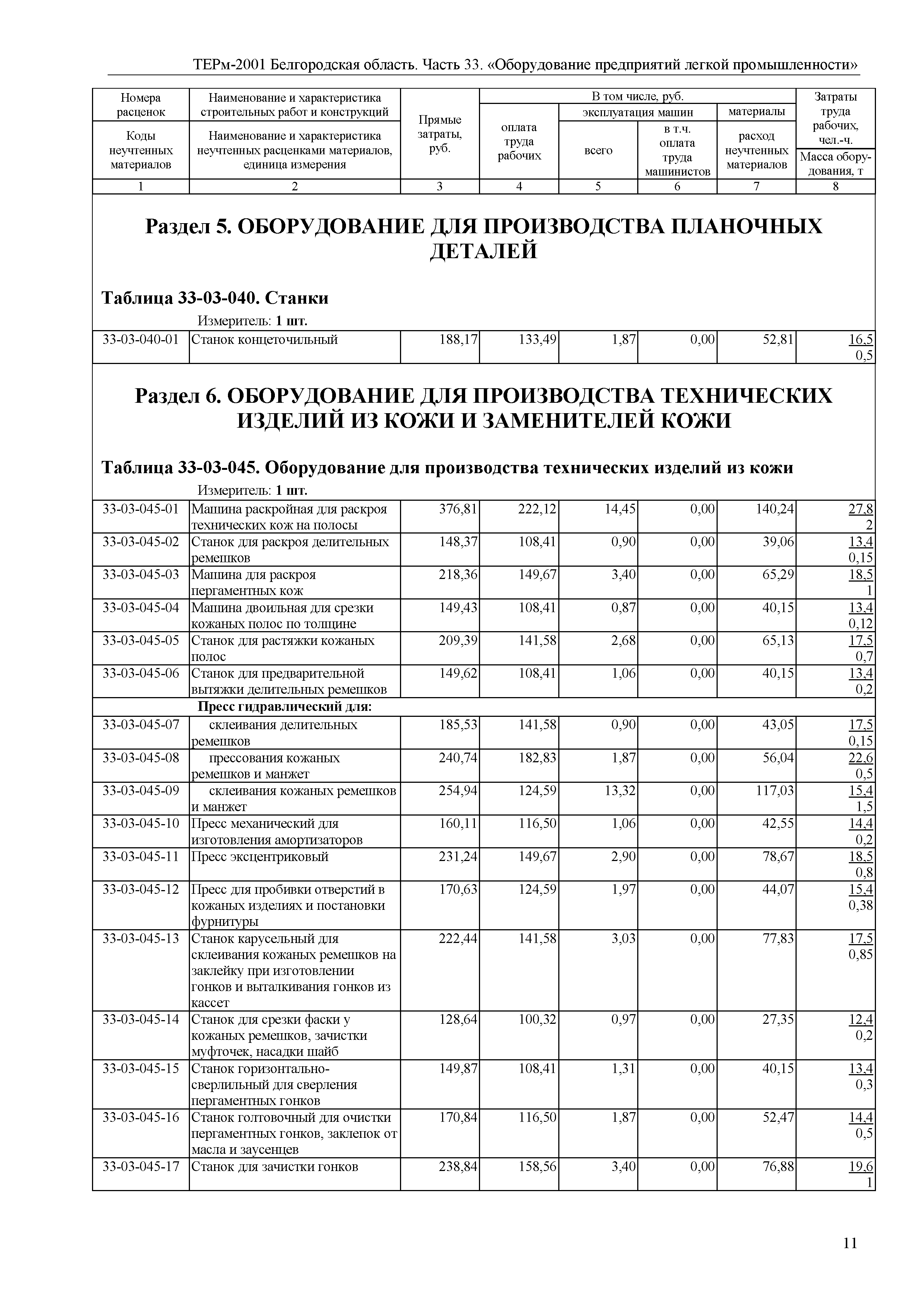 ТЕРм Белгородская область 81-03-33-2001