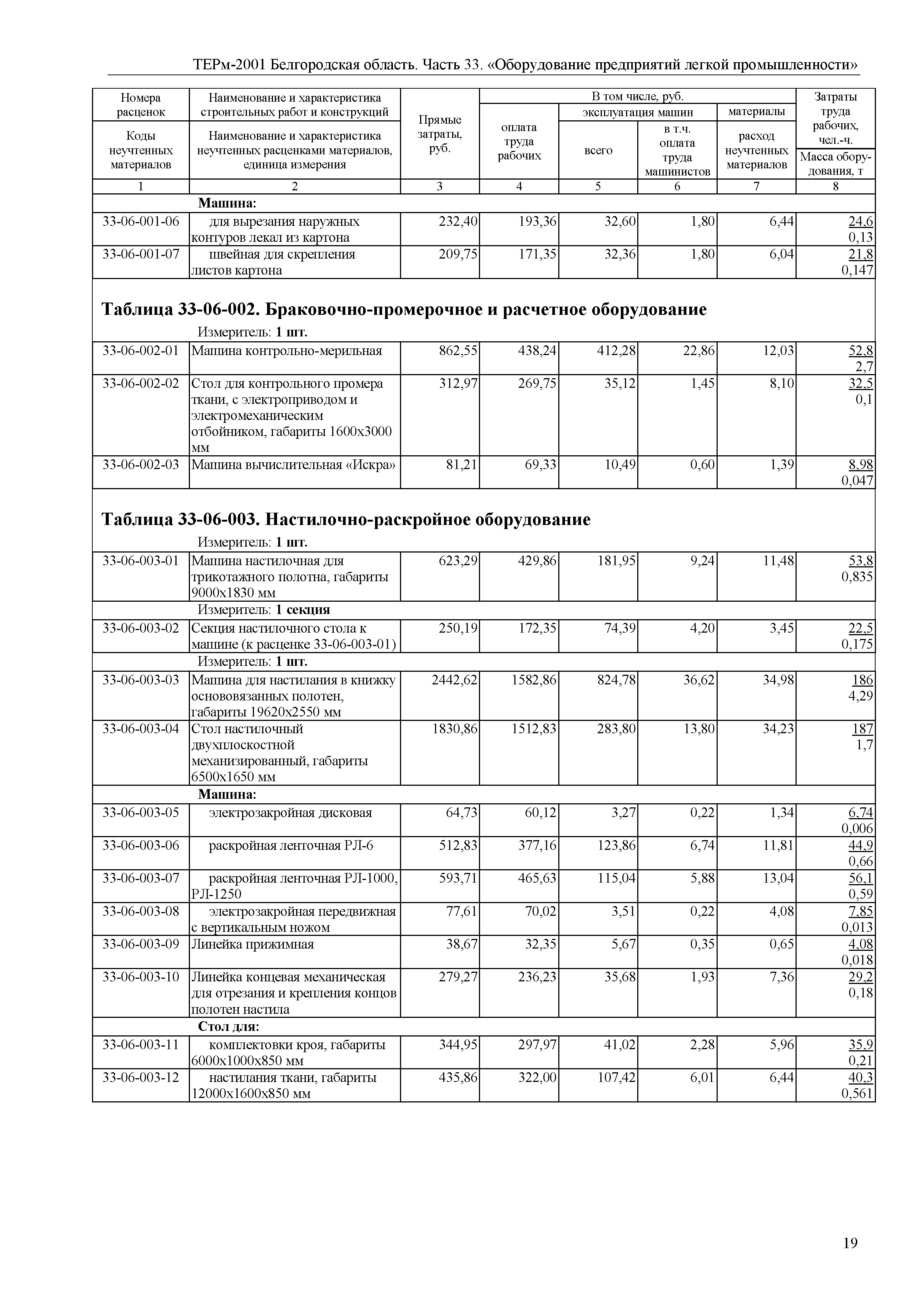 ТЕРм Белгородская область 81-03-33-2001