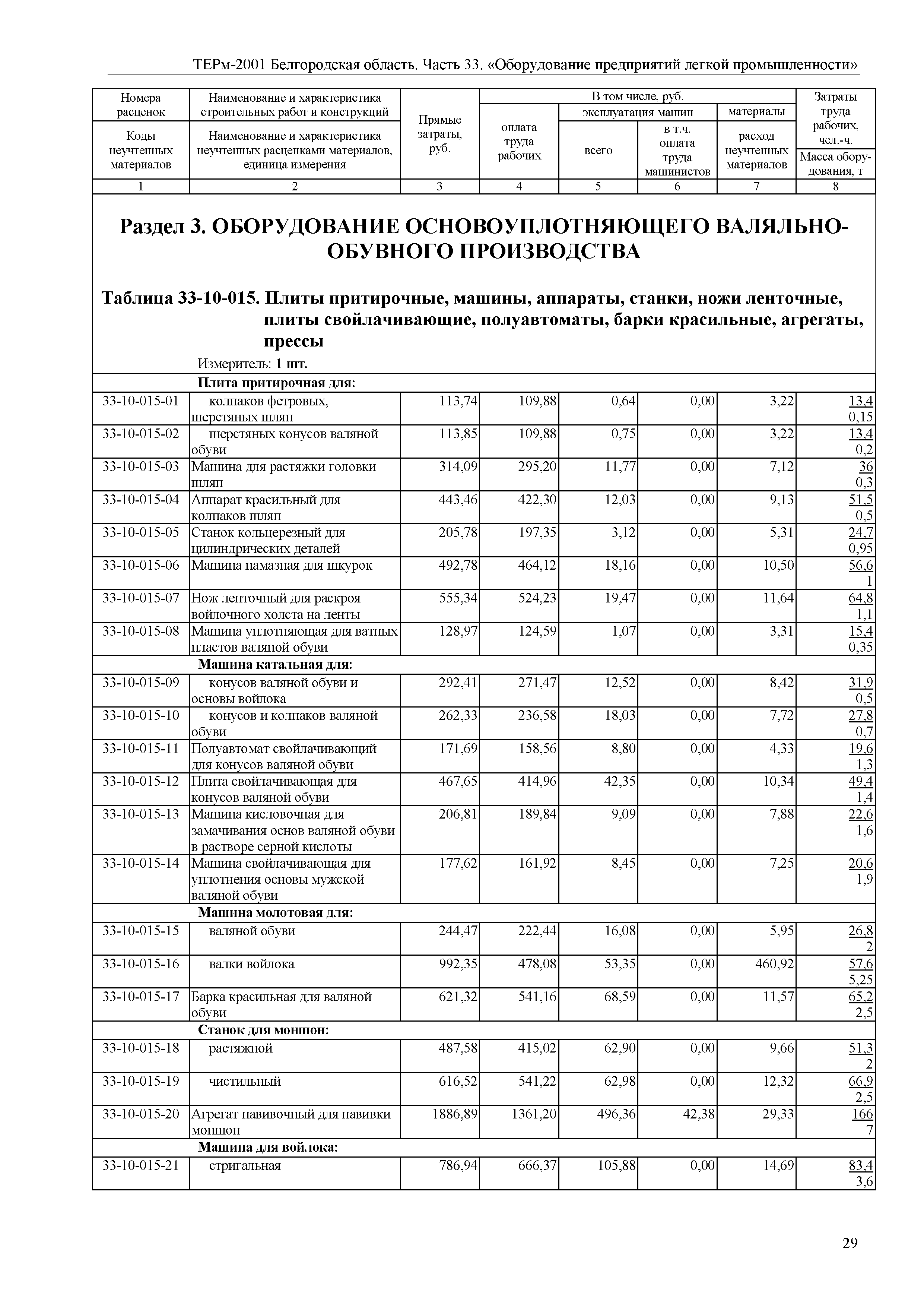 ТЕРм Белгородская область 81-03-33-2001