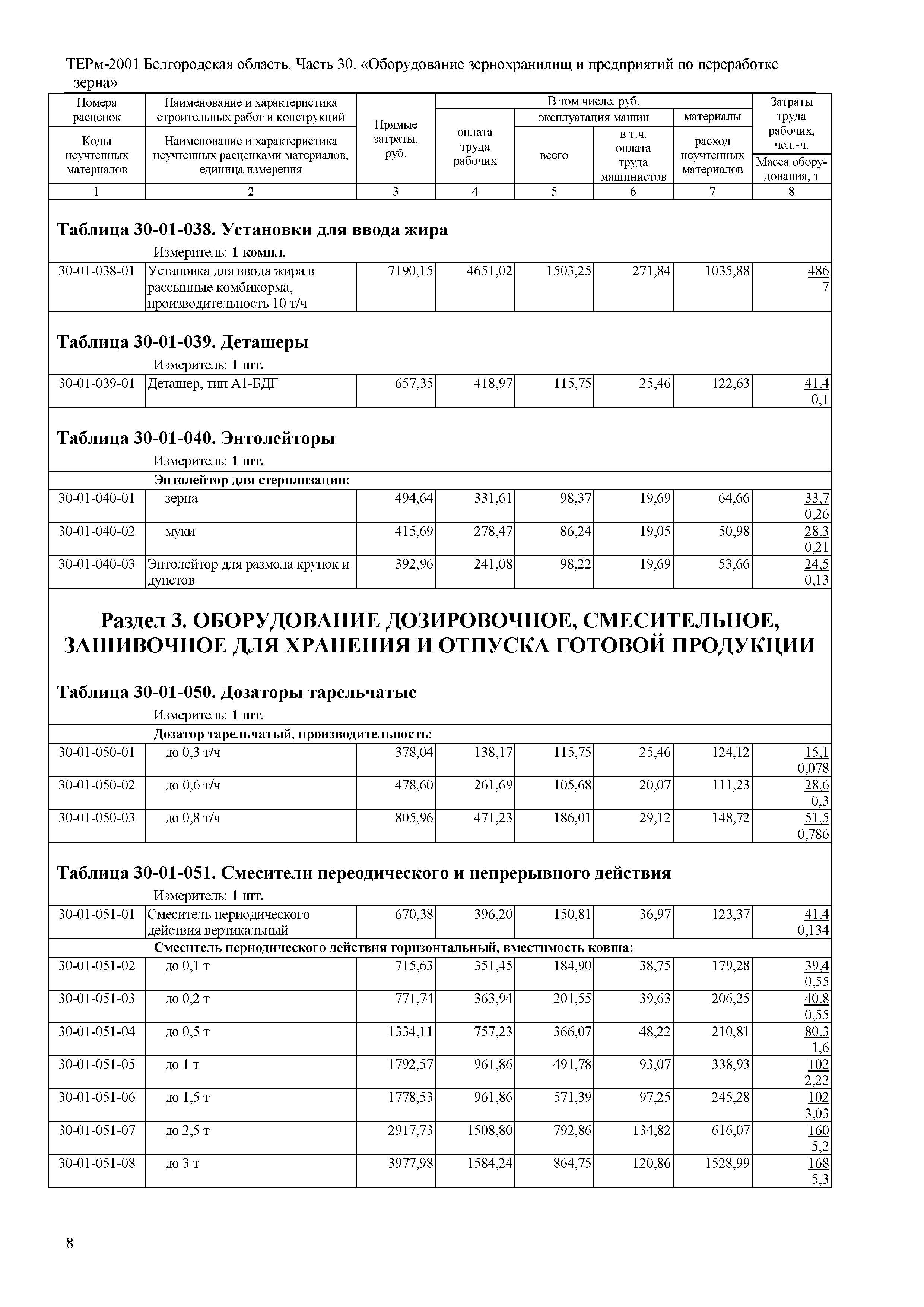 ТЕРм Белгородская область 81-03-30-2001