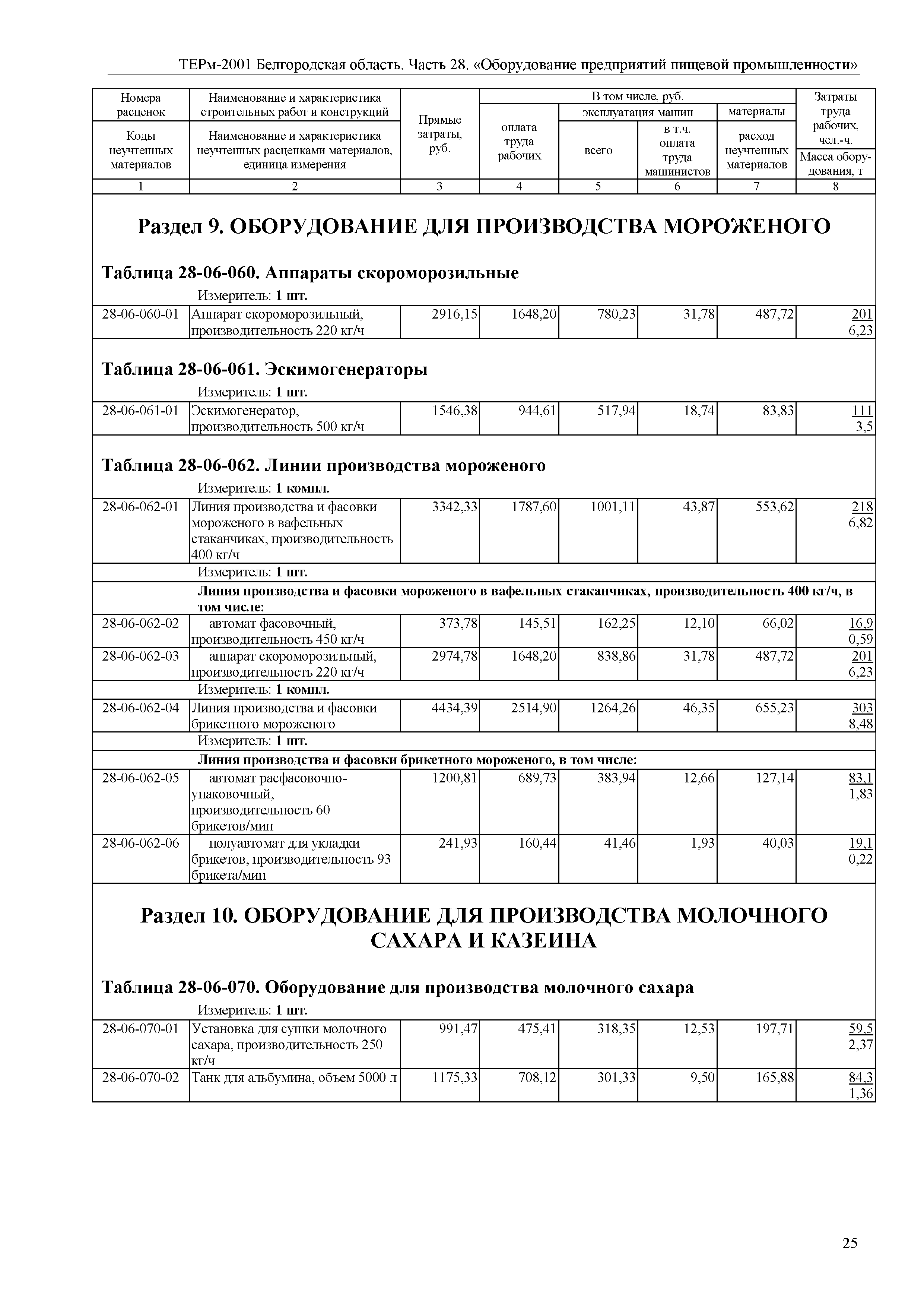 ТЕРм Белгородская область 81-03-28-2001