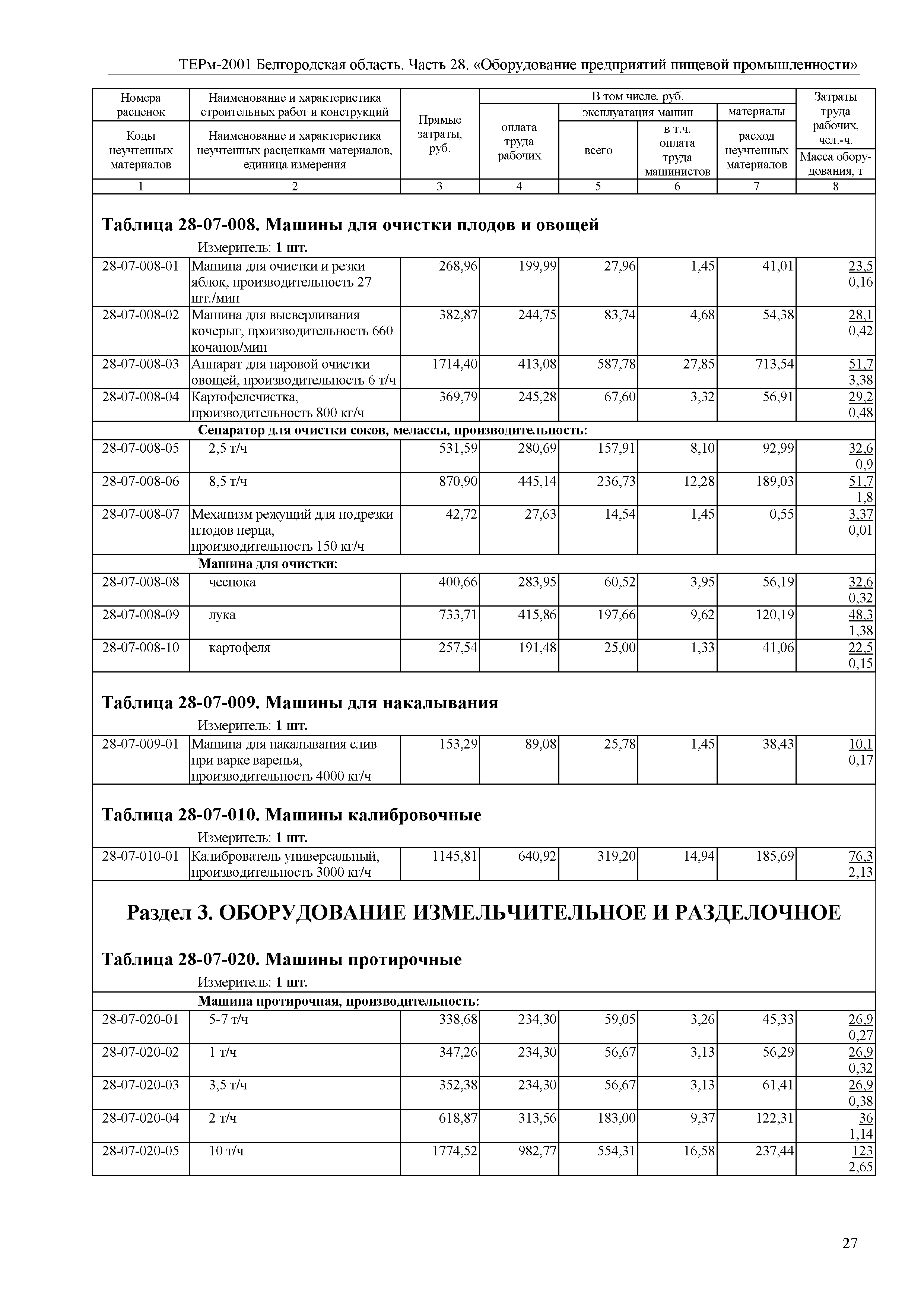 ТЕРм Белгородская область 81-03-28-2001