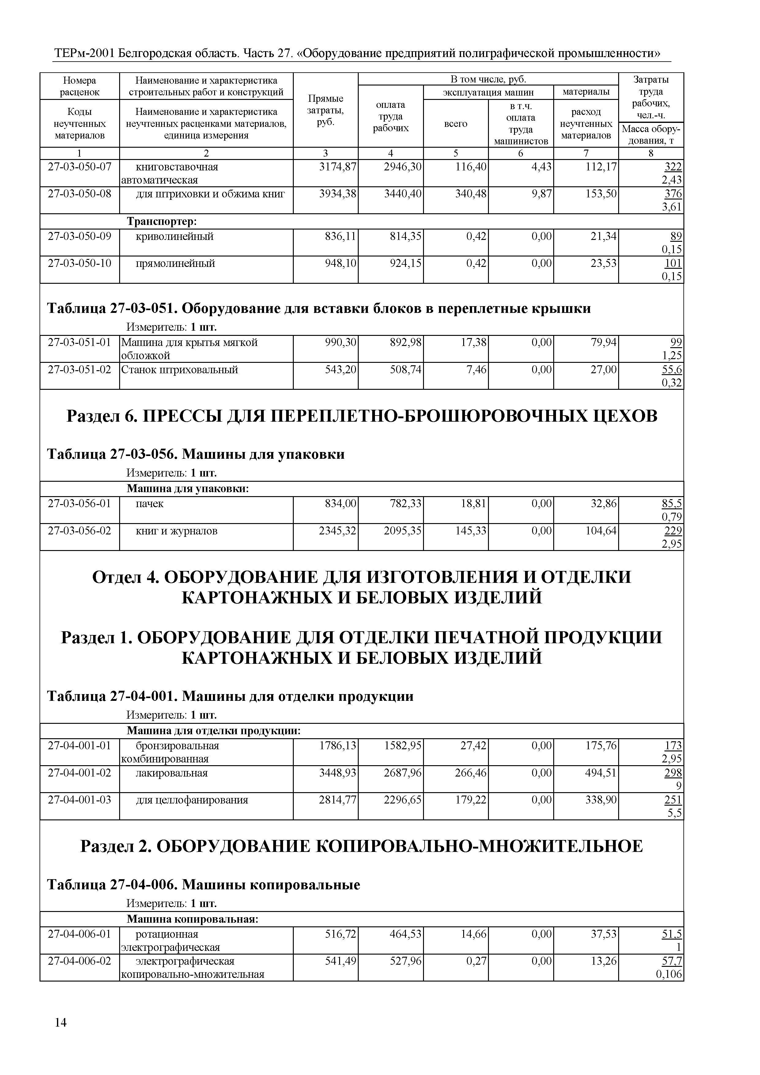 ТЕРм Белгородская область 81-03-27-2001