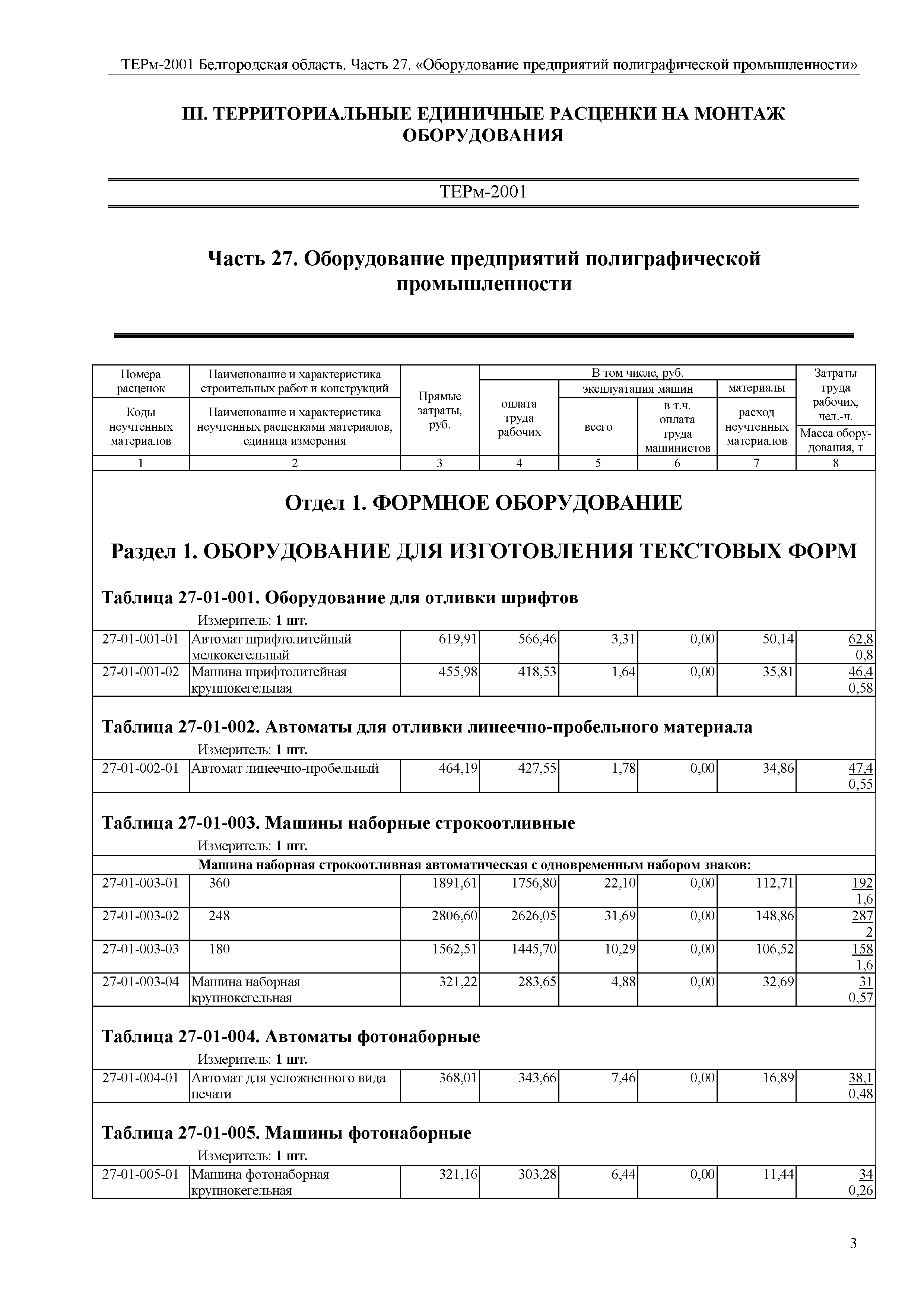 ТЕРм Белгородская область 81-03-27-2001