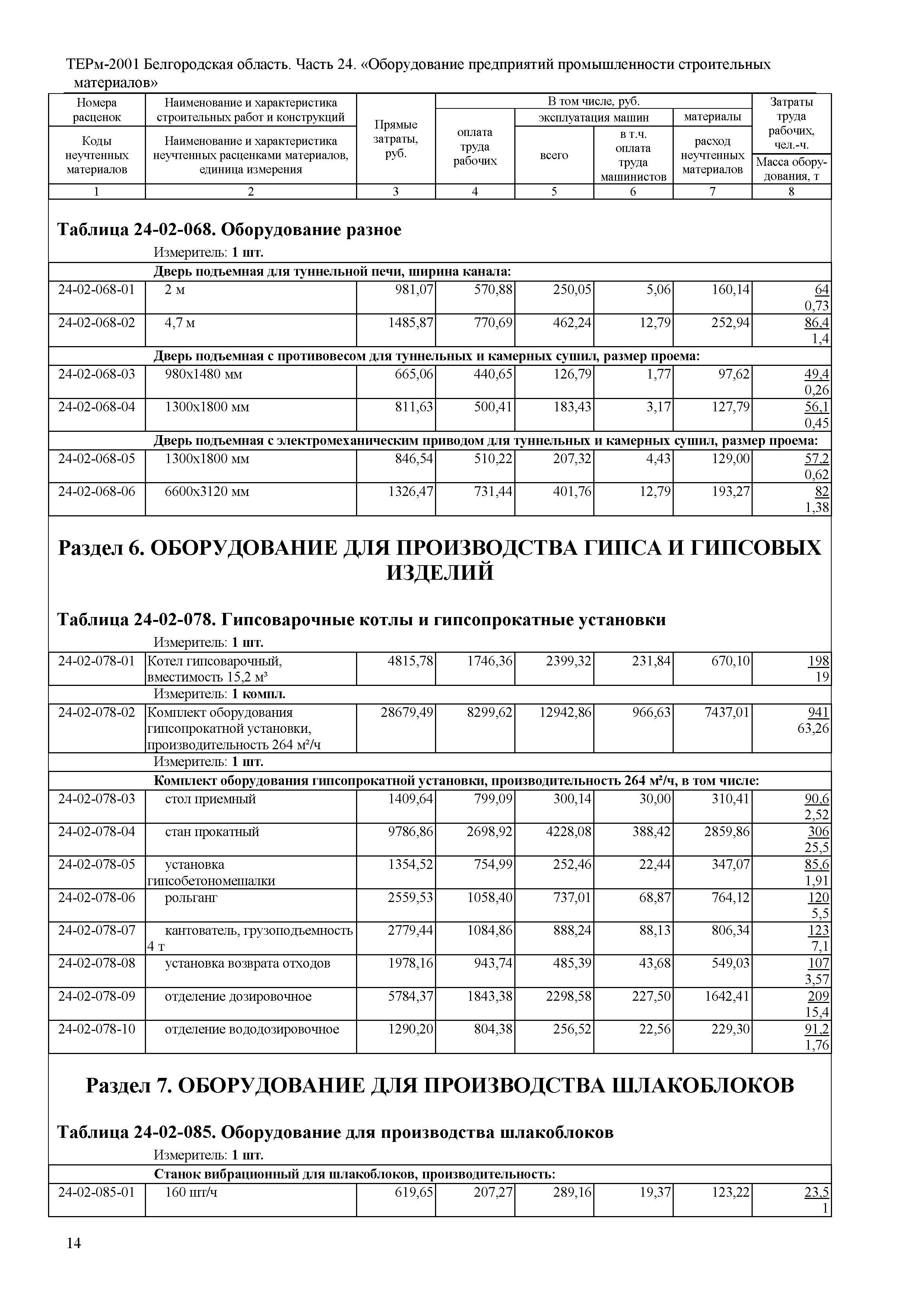 ТЕРм Белгородская область 81-03-24-2001