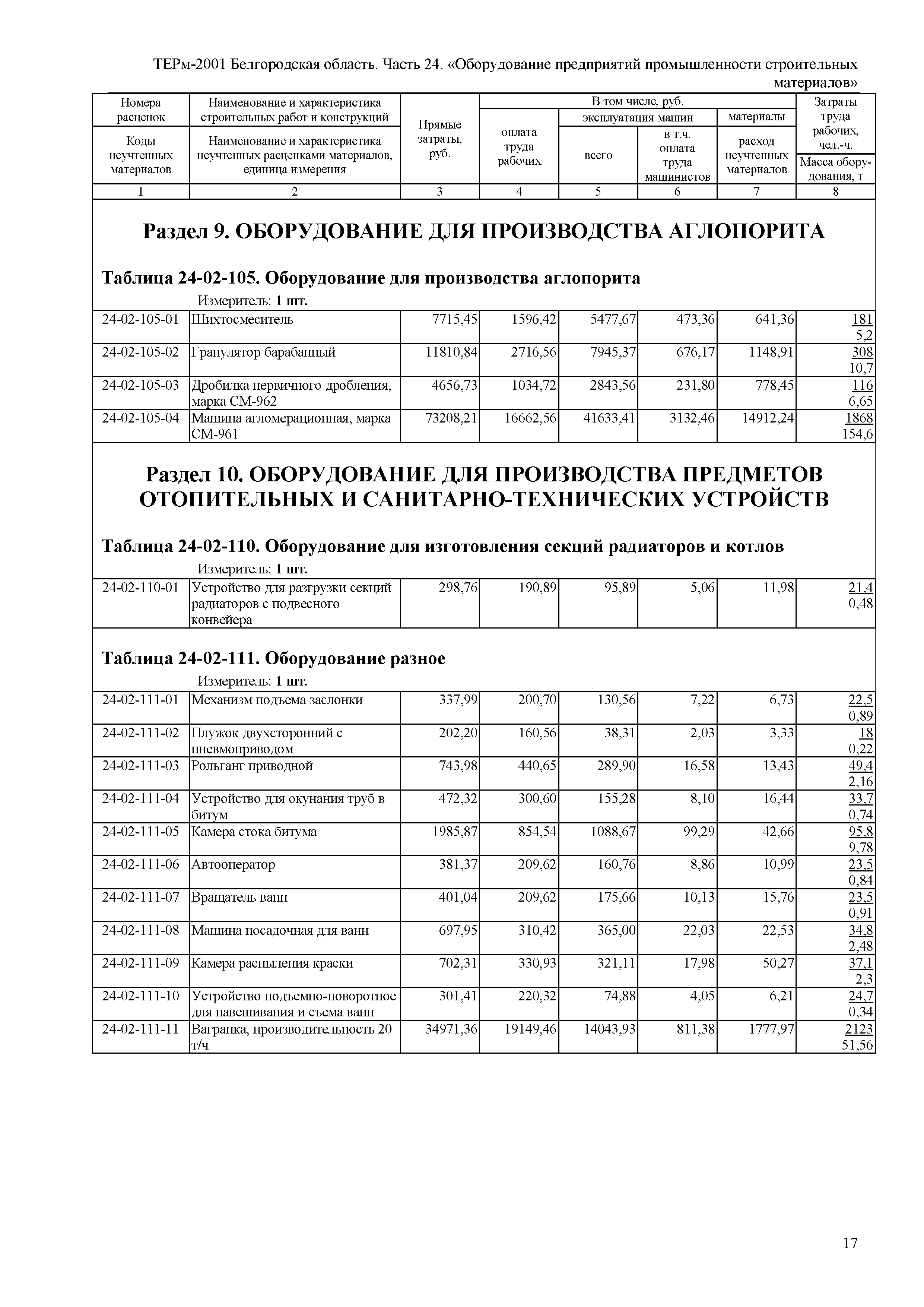 ТЕРм Белгородская область 81-03-24-2001