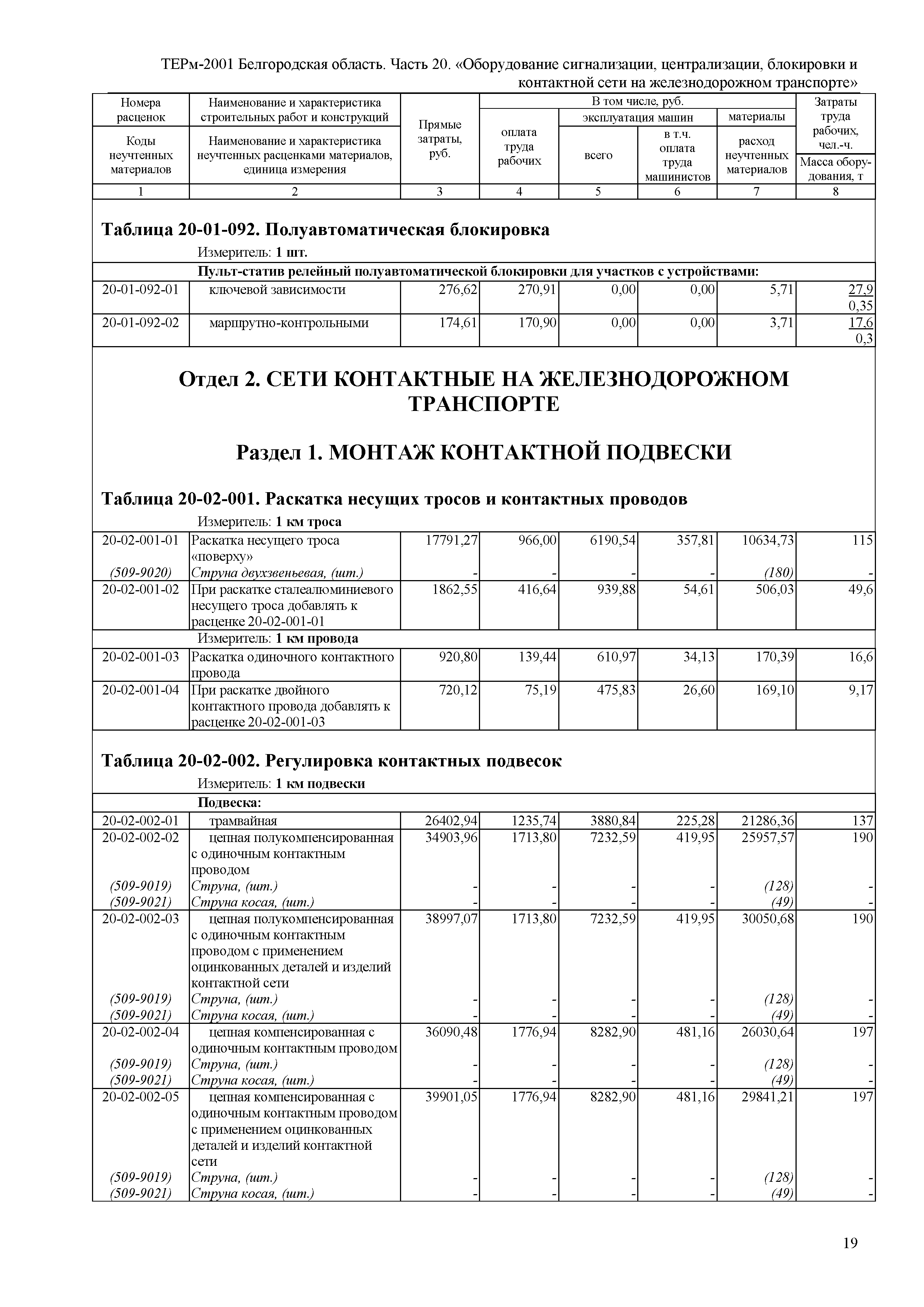 ТЕРм Белгородская область 81-03-20-2001