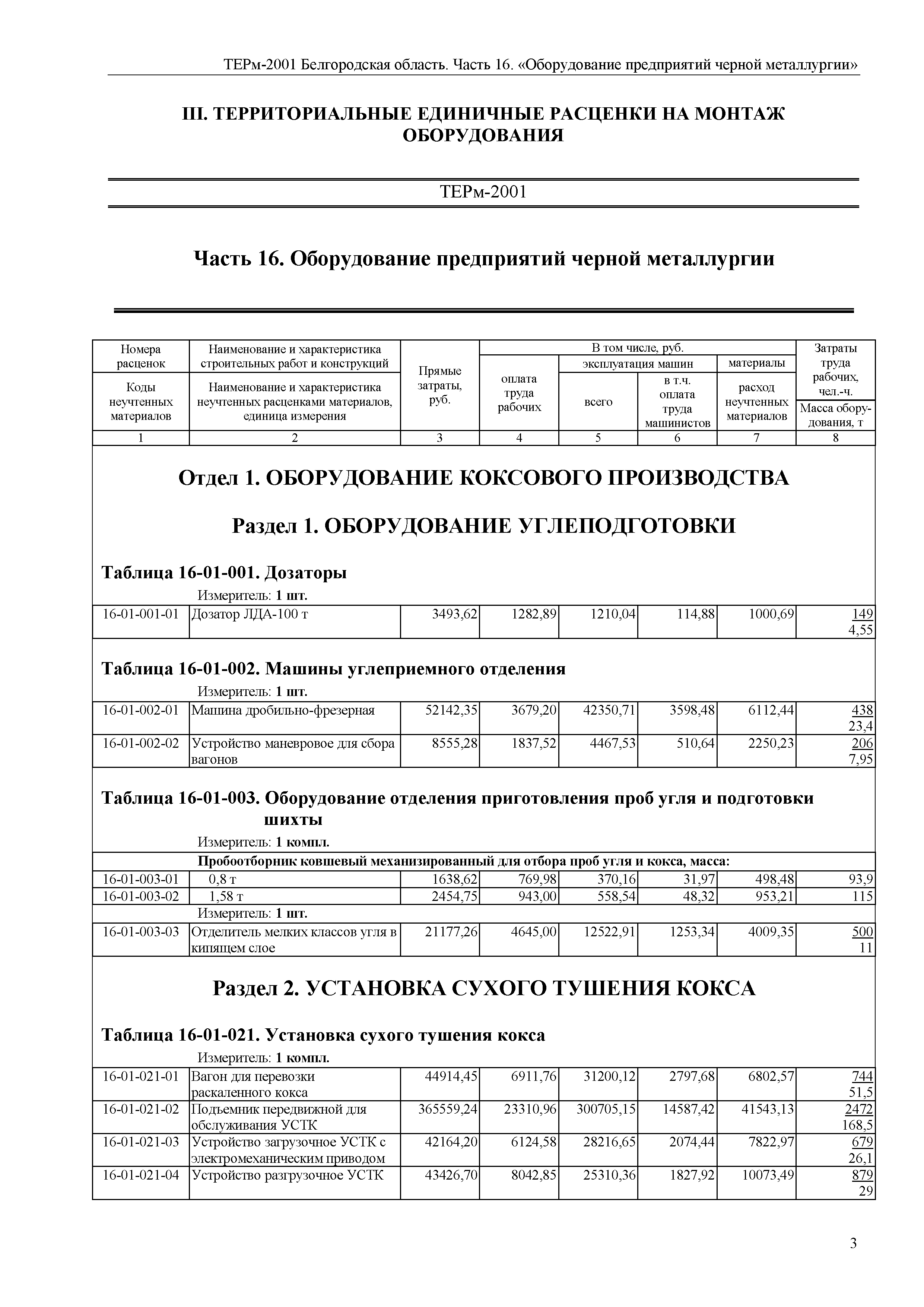 ТЕРм Белгородская область 81-03-16-2001