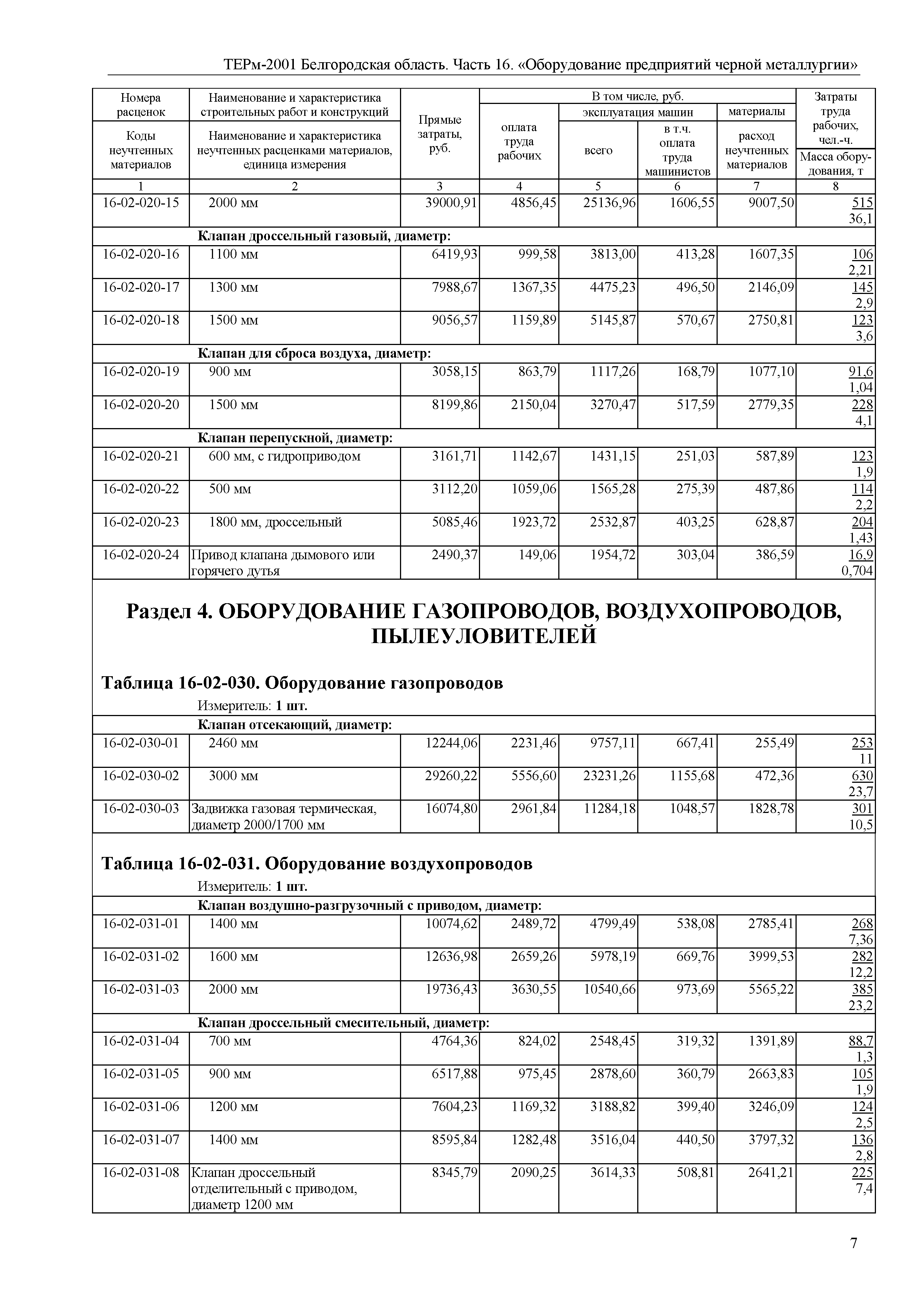 ТЕРм Белгородская область 81-03-16-2001