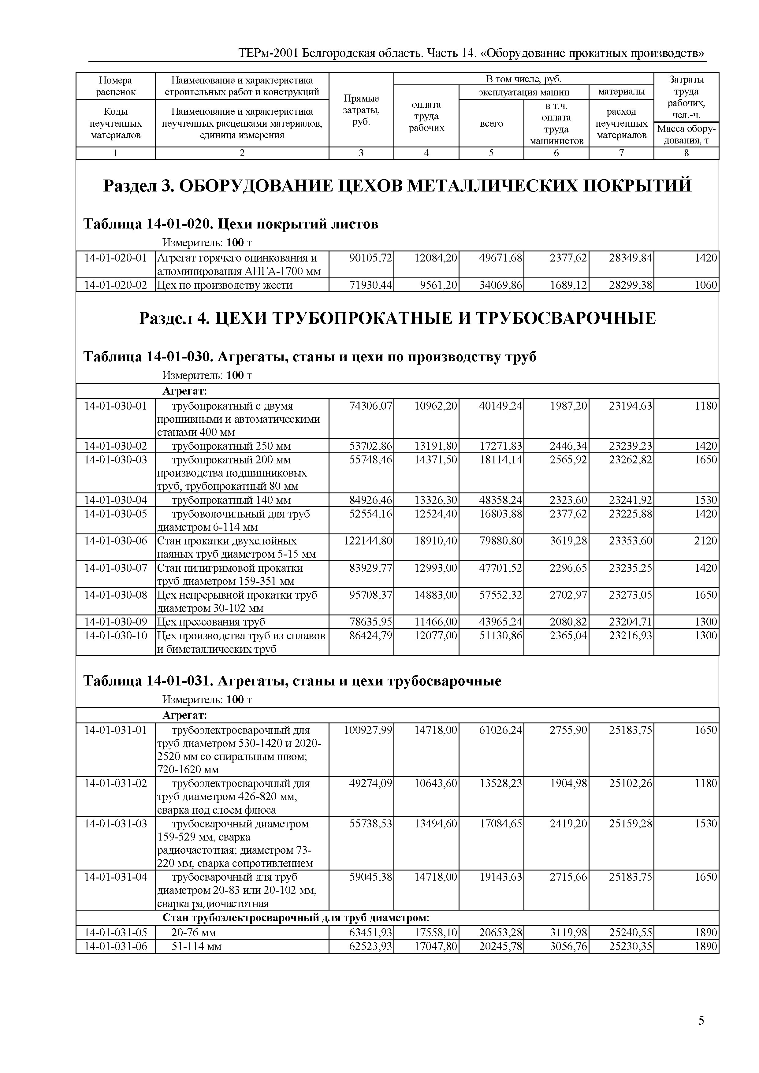 ТЕРм Белгородская область 81-03-14-2001