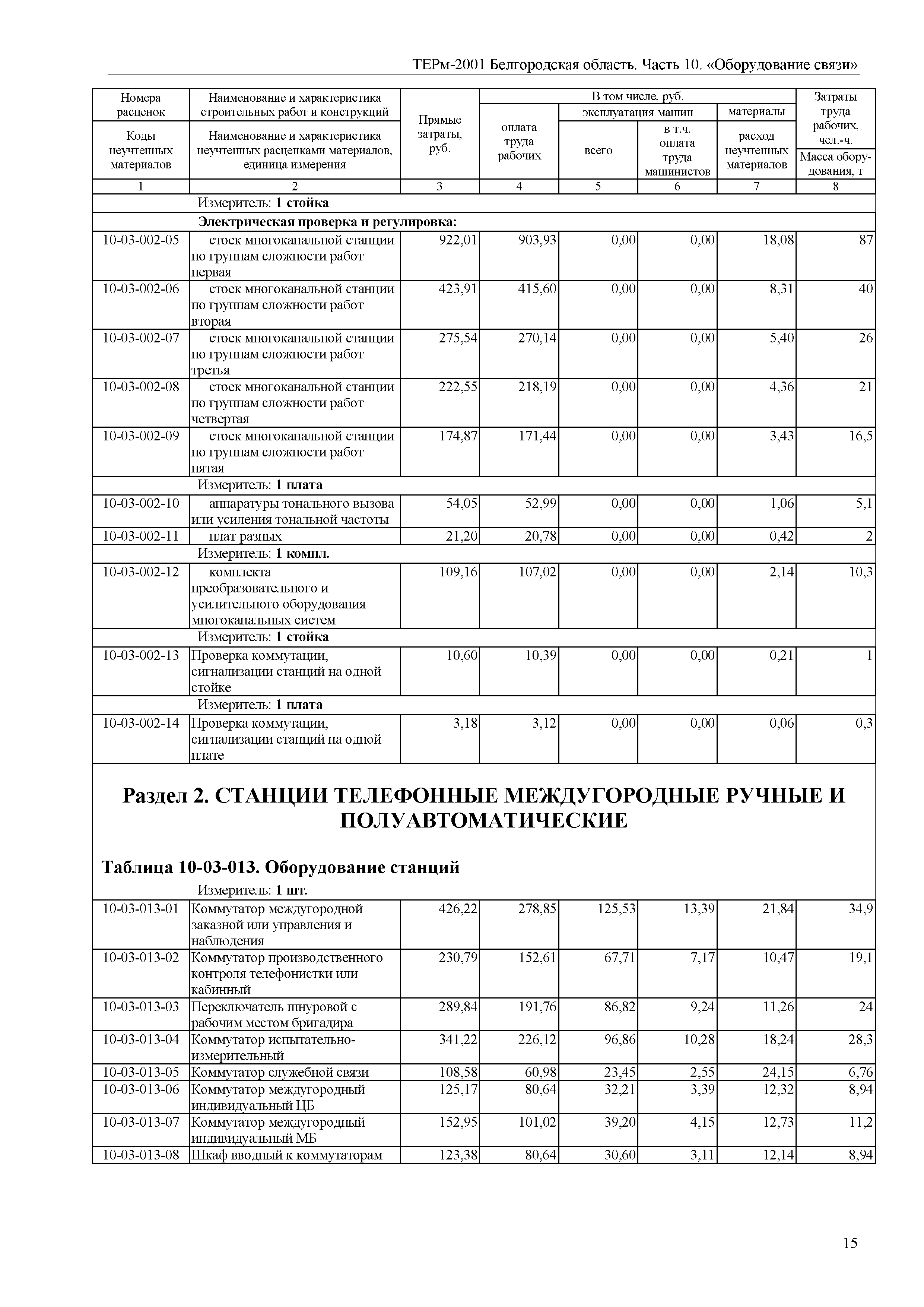 ТЕРм Белгородская область 81-03-10-2001