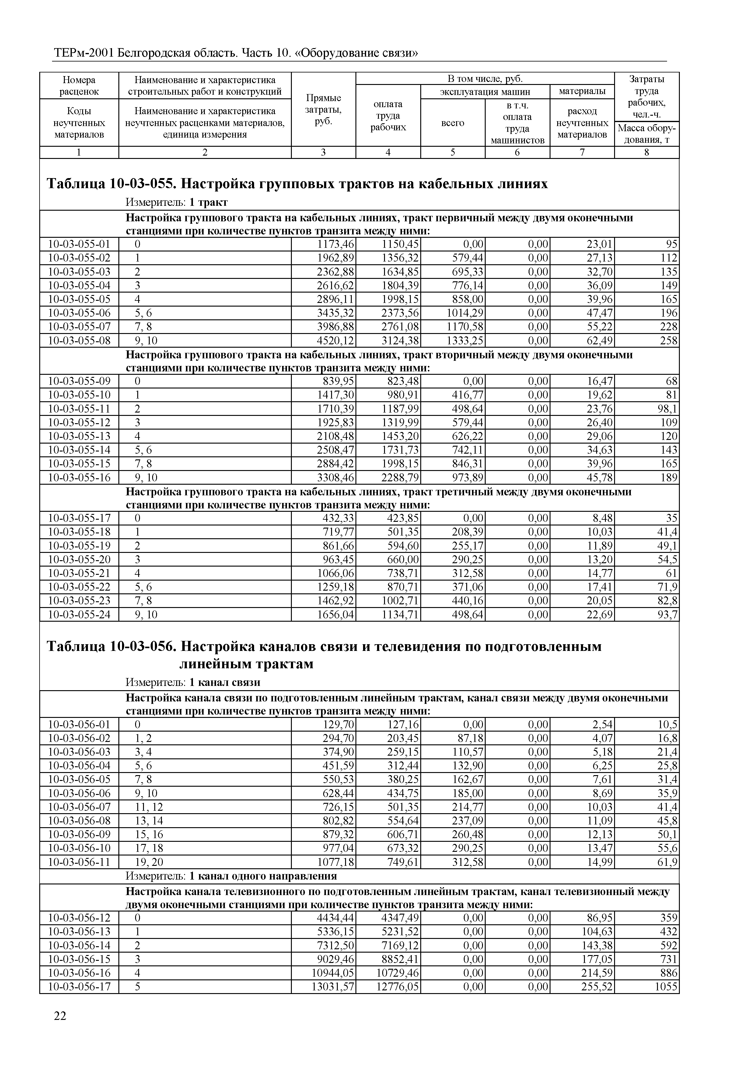 ТЕРм Белгородская область 81-03-10-2001