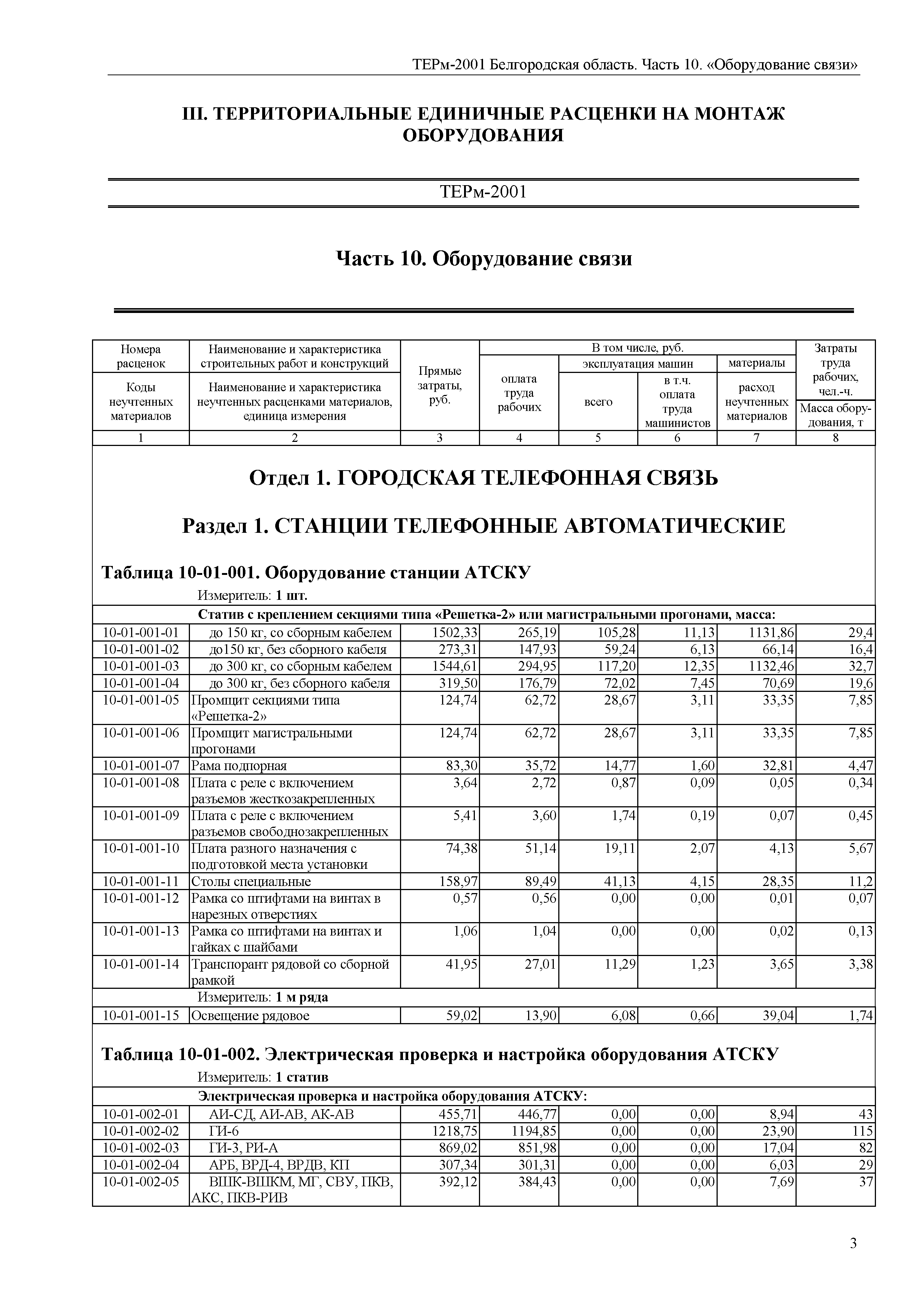 ТЕРм Белгородская область 81-03-10-2001