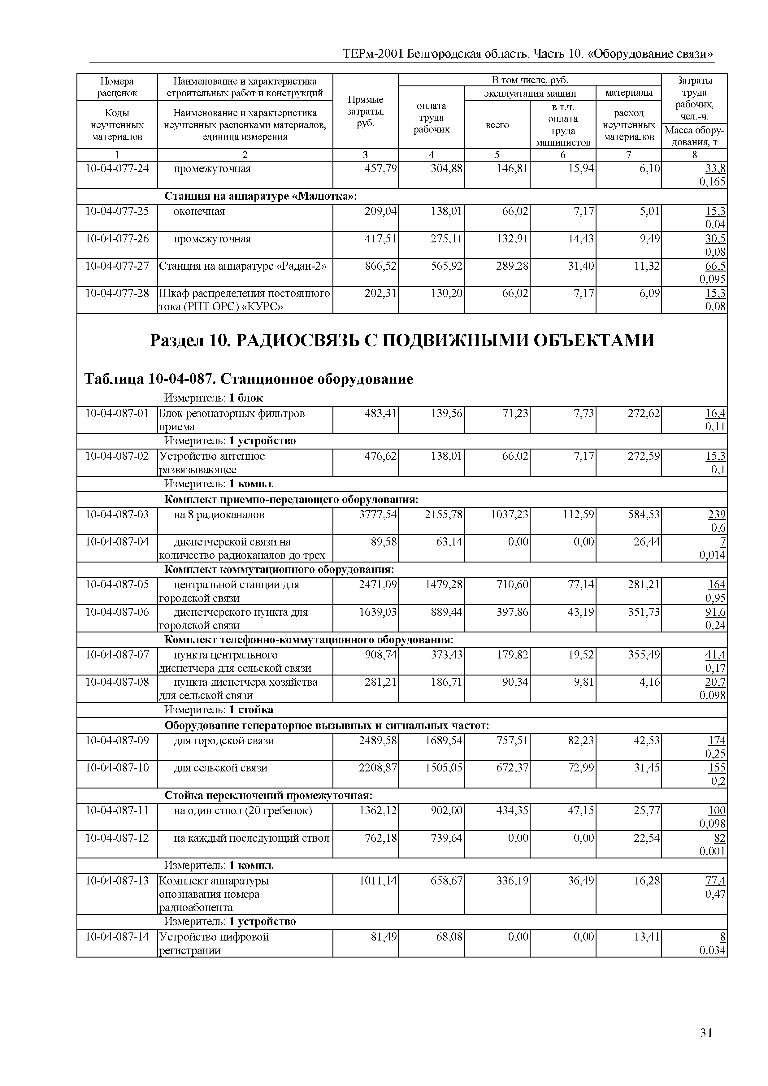 ТЕРм Белгородская область 81-03-10-2001