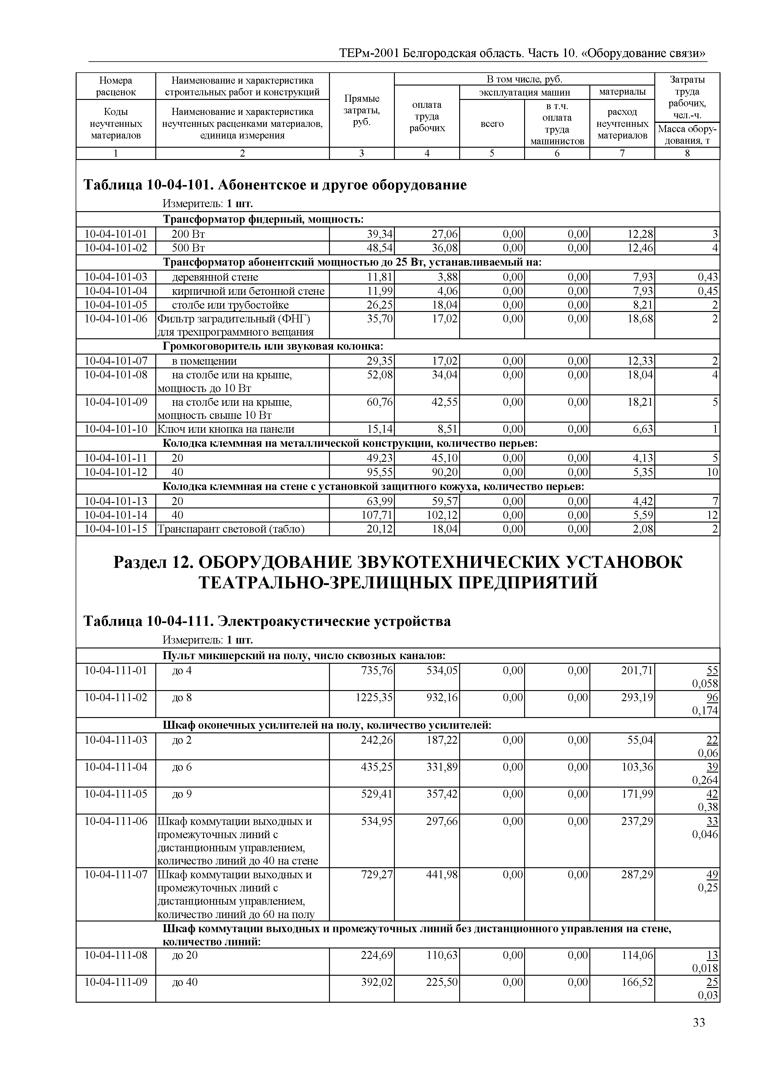 ТЕРм Белгородская область 81-03-10-2001