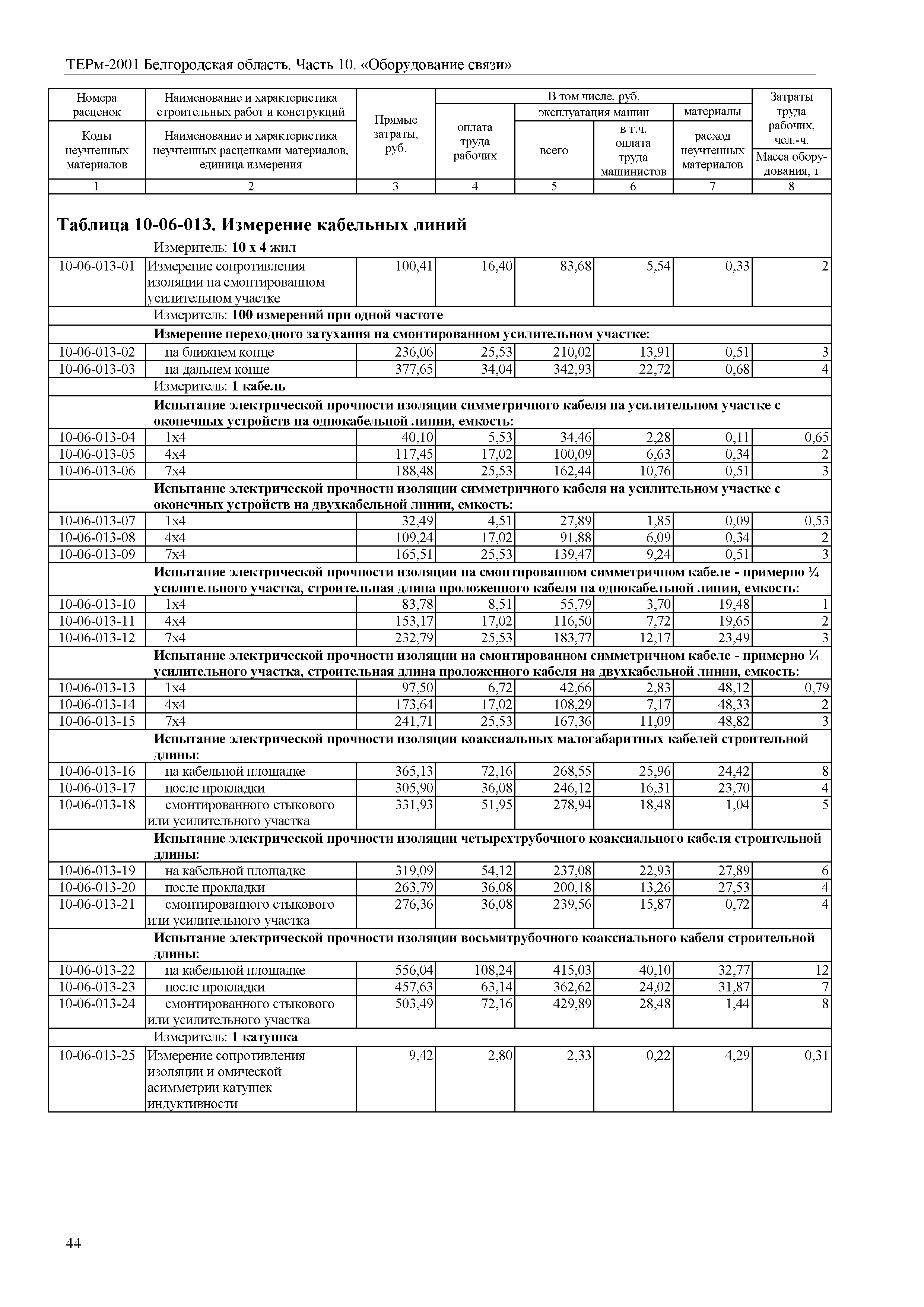 ТЕРм Белгородская область 81-03-10-2001