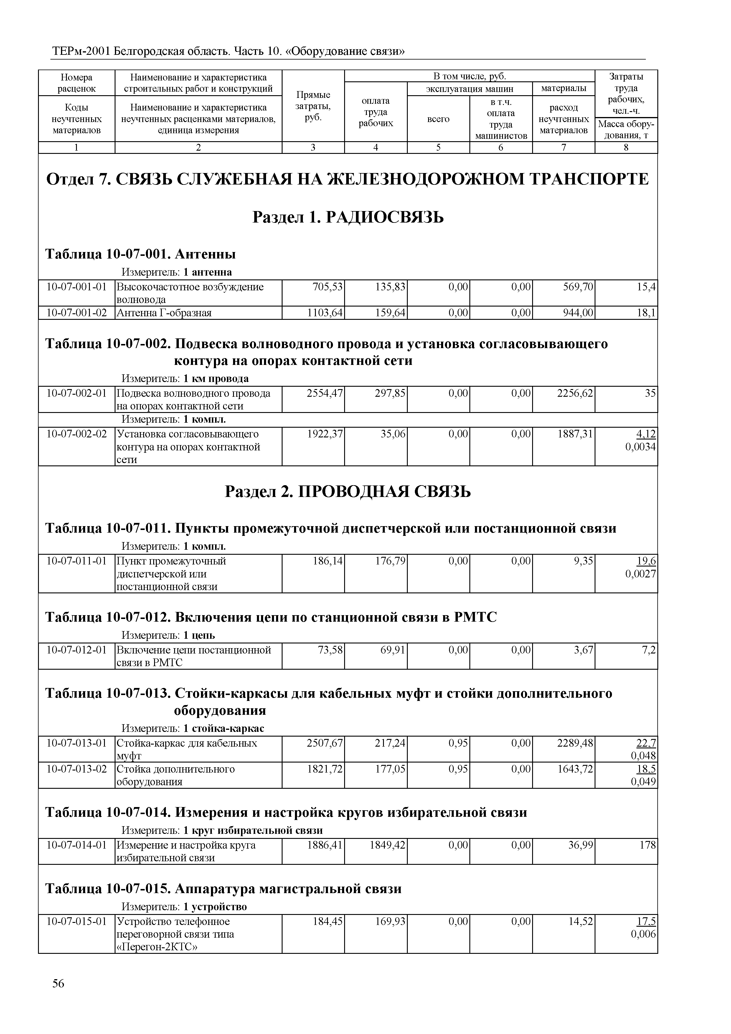 ТЕРм Белгородская область 81-03-10-2001