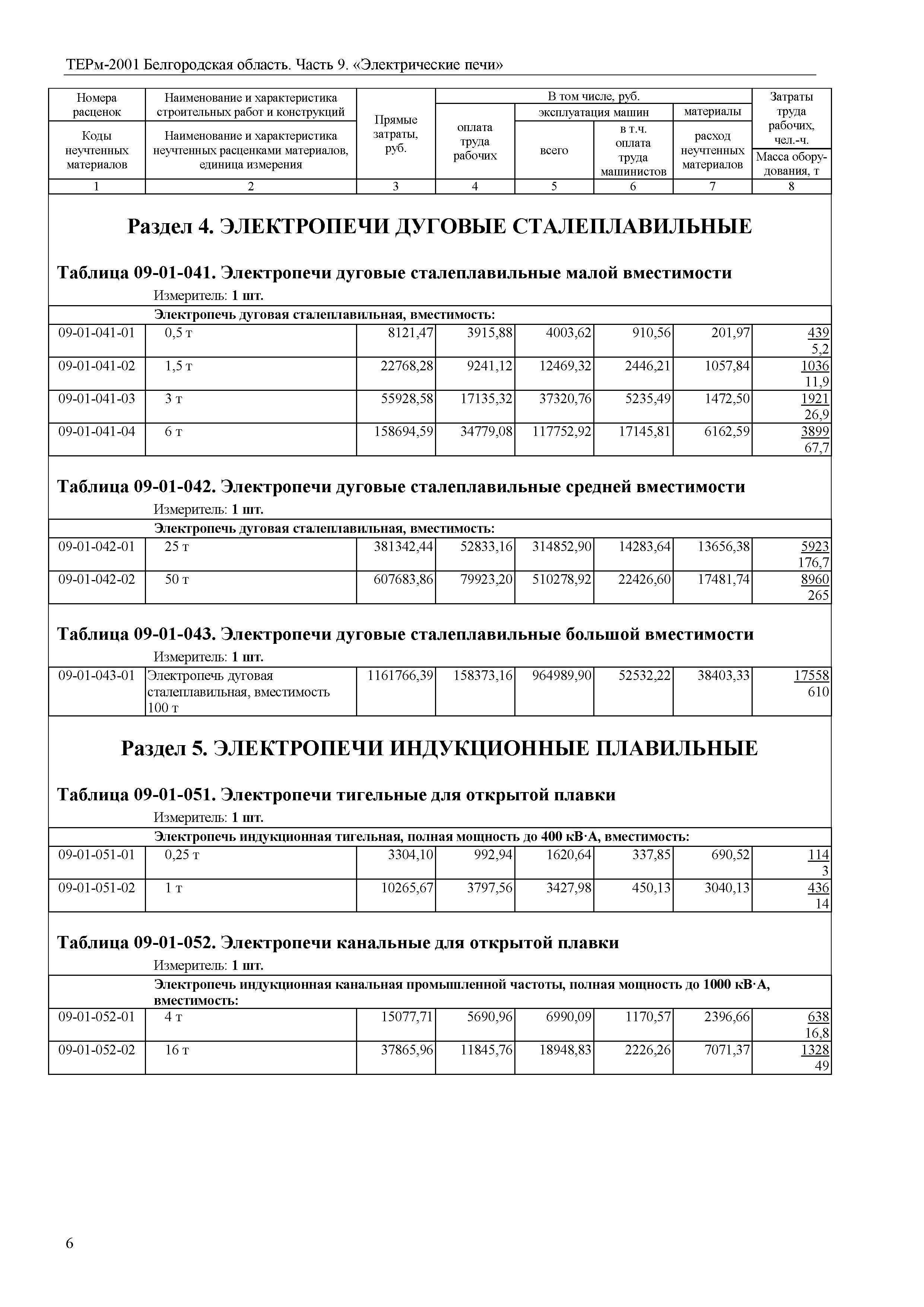 ТЕРм Белгородская область 81-03-09-2001