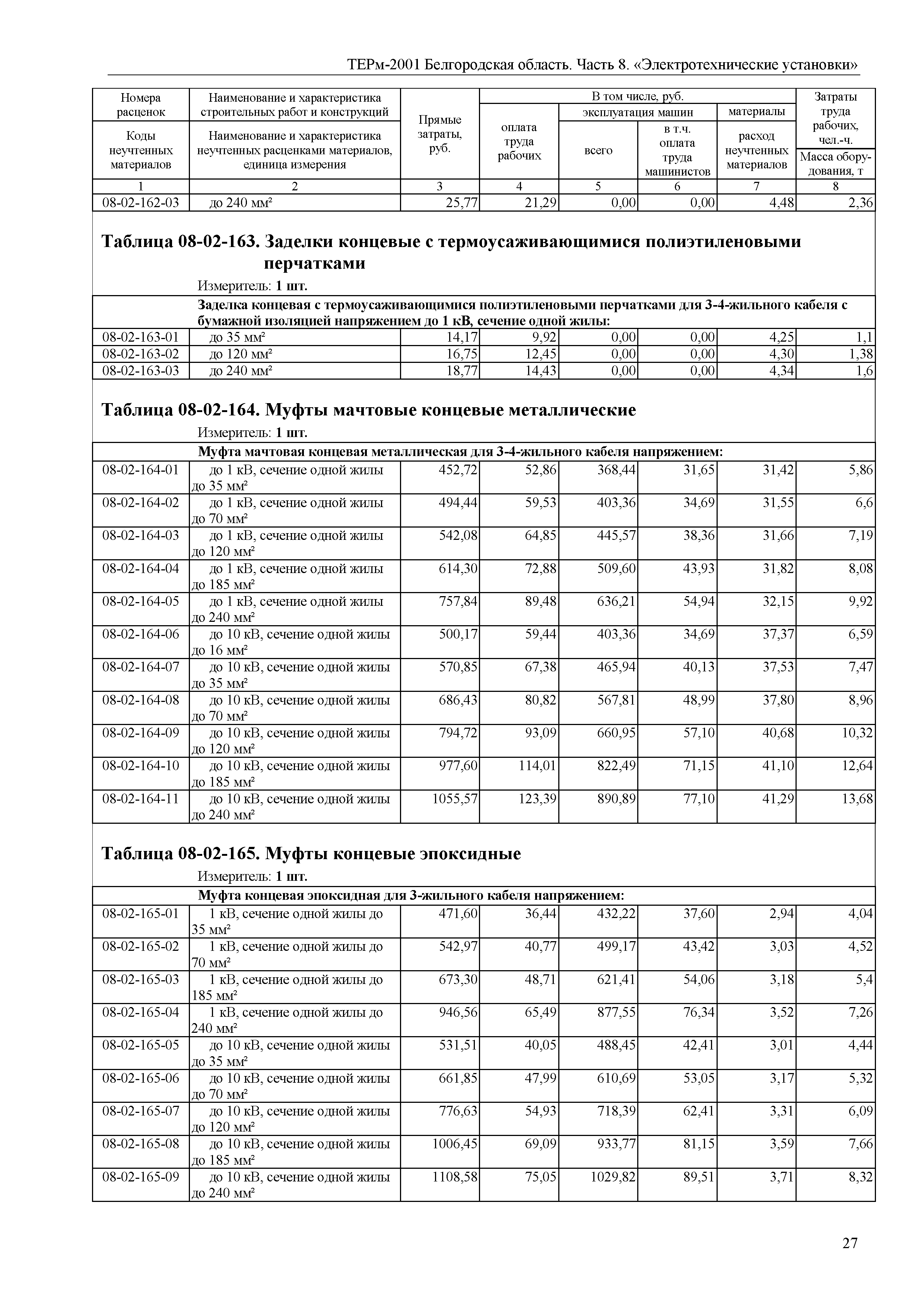 ТЕРм Белгородская область 81-03-08-2001